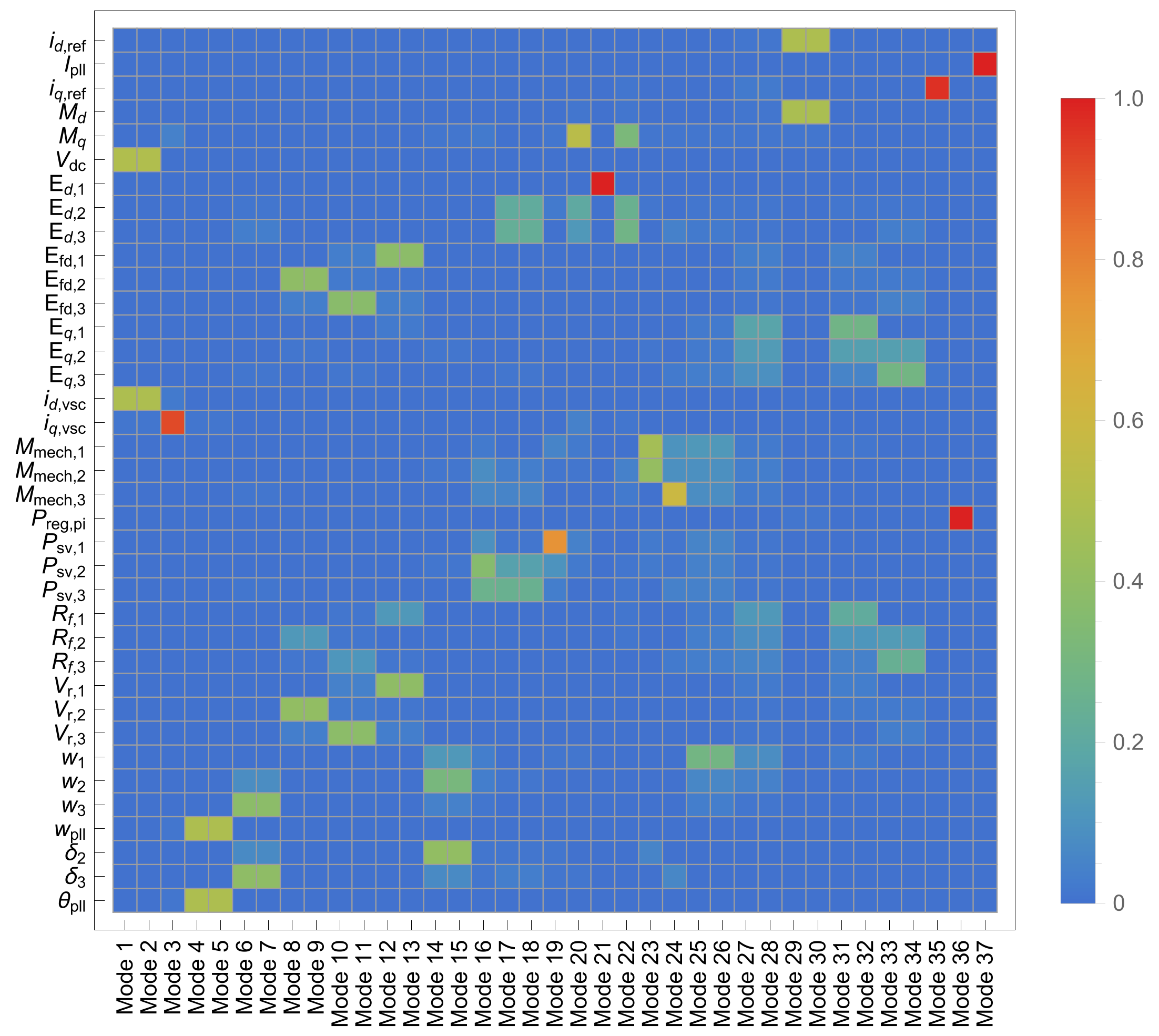 Energies 14 03277 g0a2