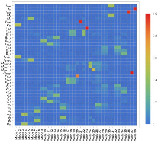 Energies 14 03277 g0a3