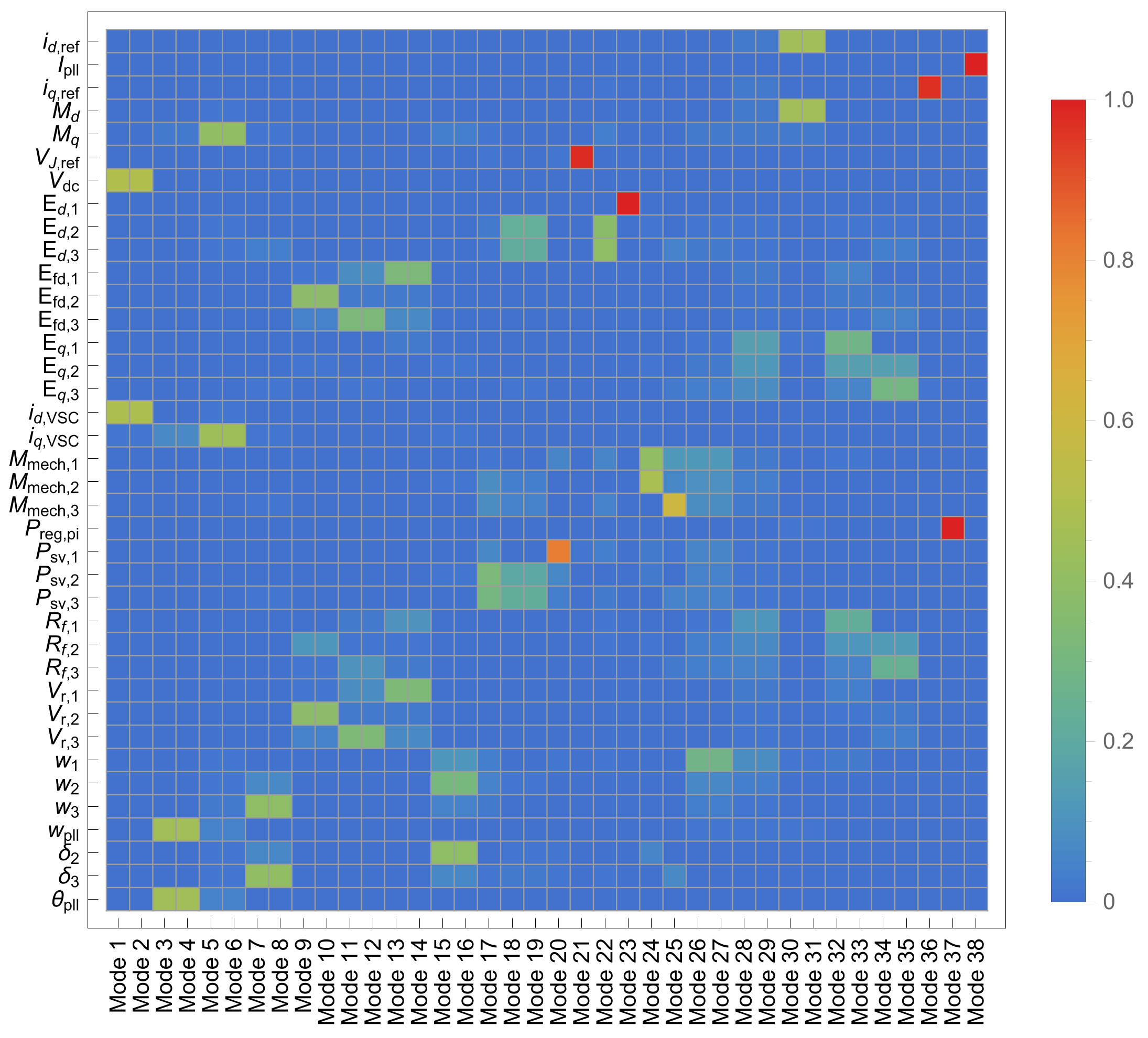 Energies 14 03277 g0a3