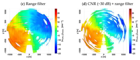 Energies 14 03280 g0a1b