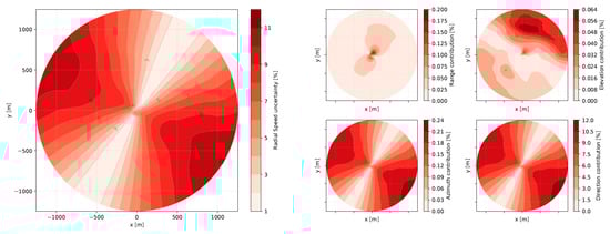 Energies 14 03280 g0a2