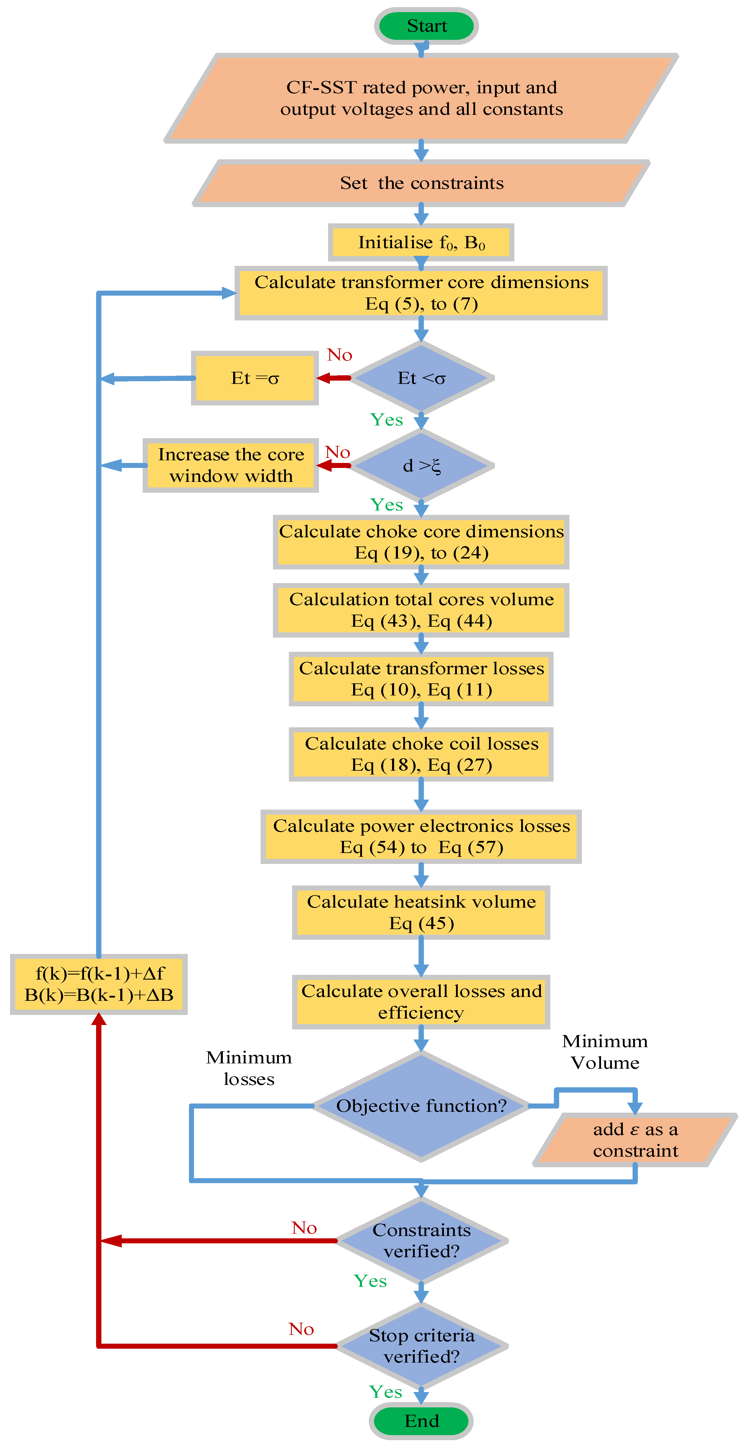 Energies 14 03283 g005