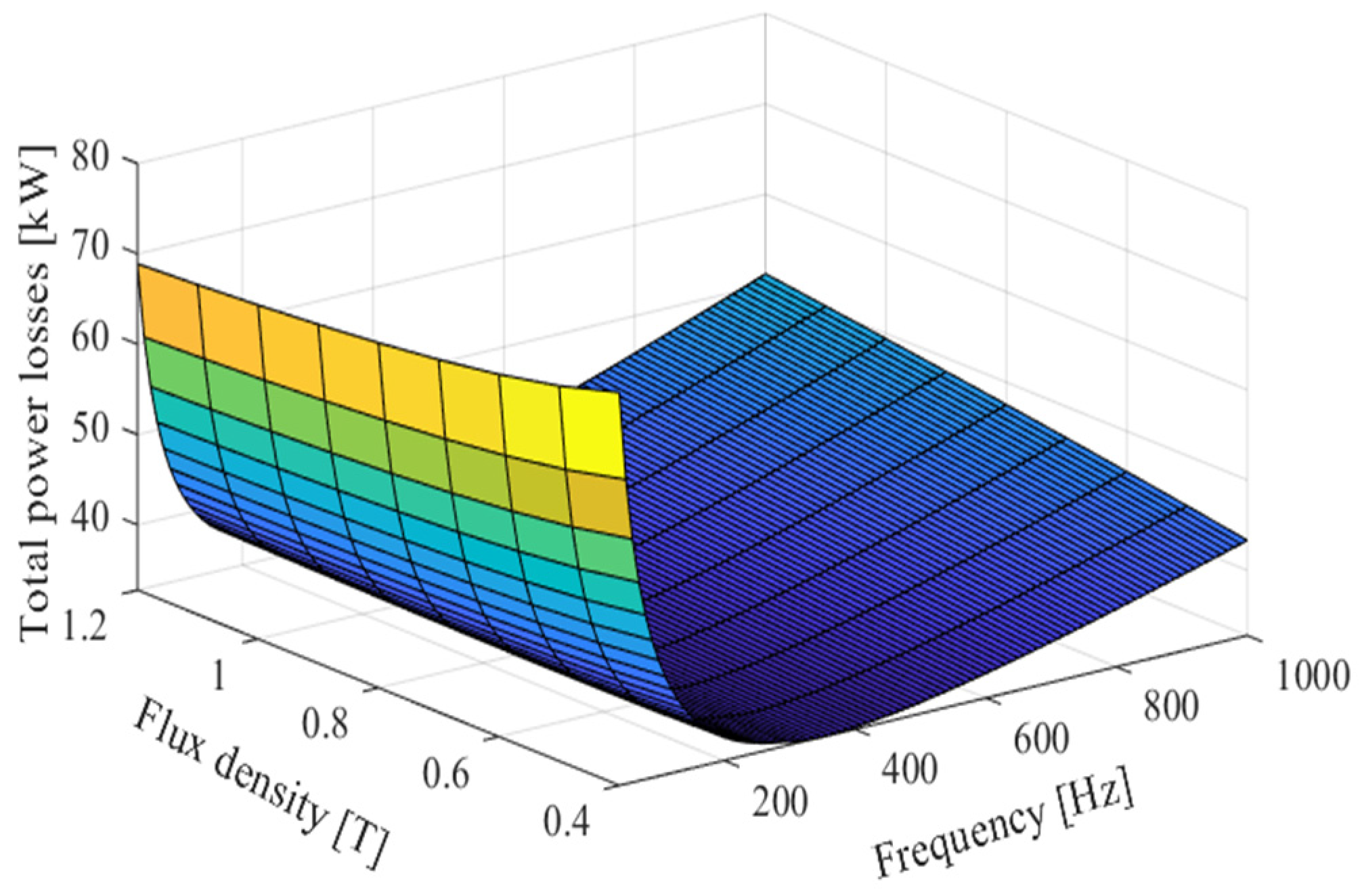 Energies 14 03283 g014