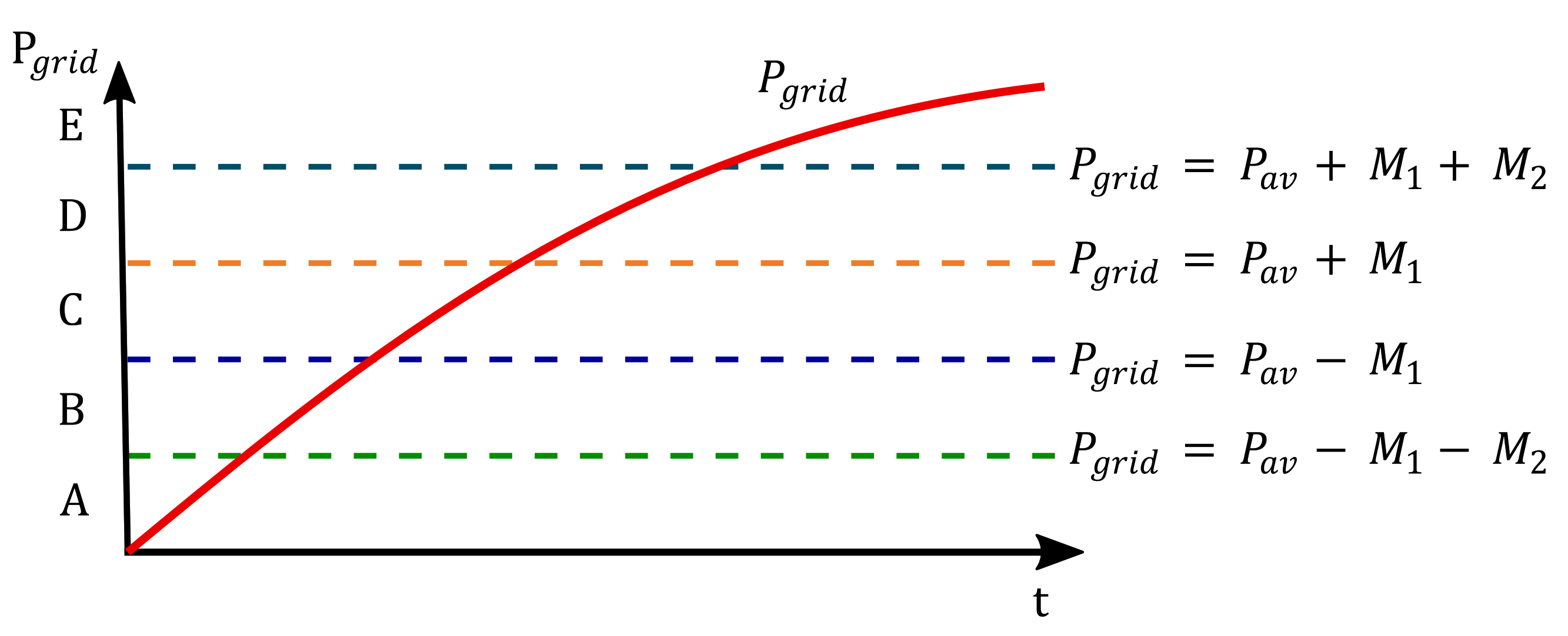 Energies 14 03296 g005 Energies 14 03296 g005