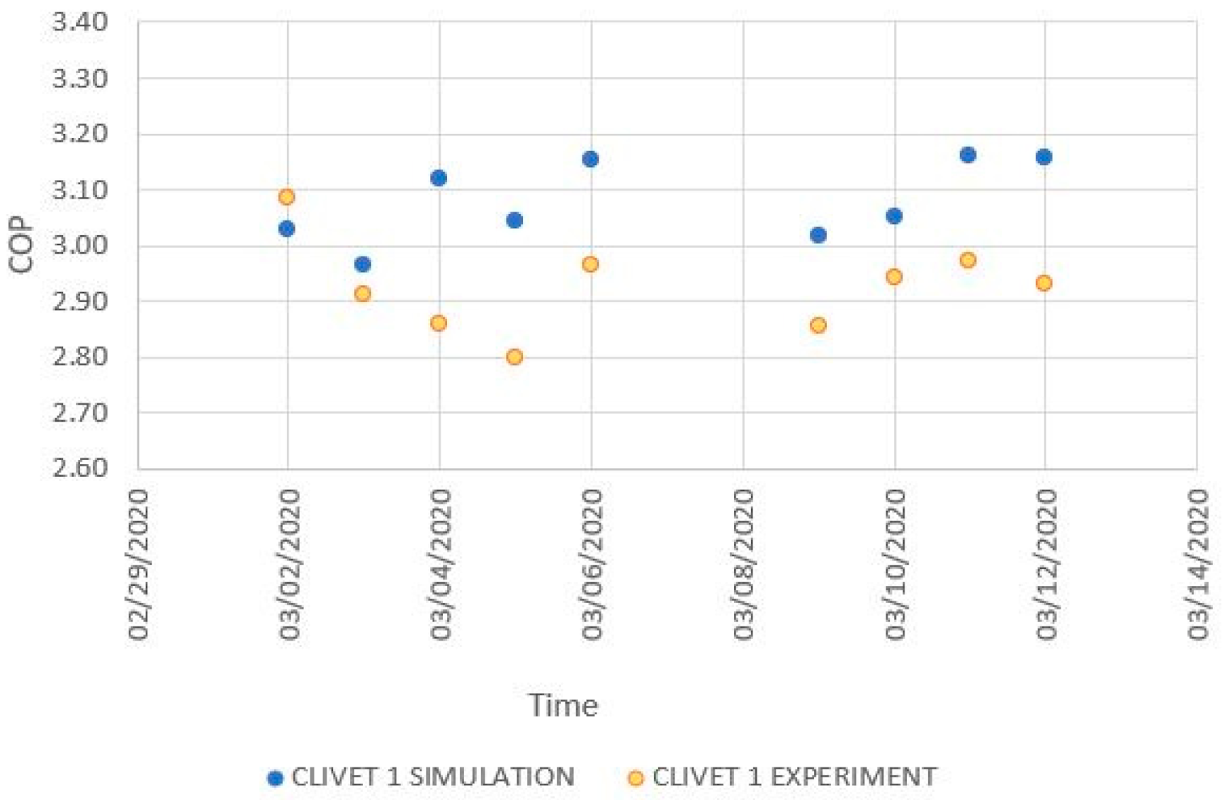 Energies 14 03298 g004
