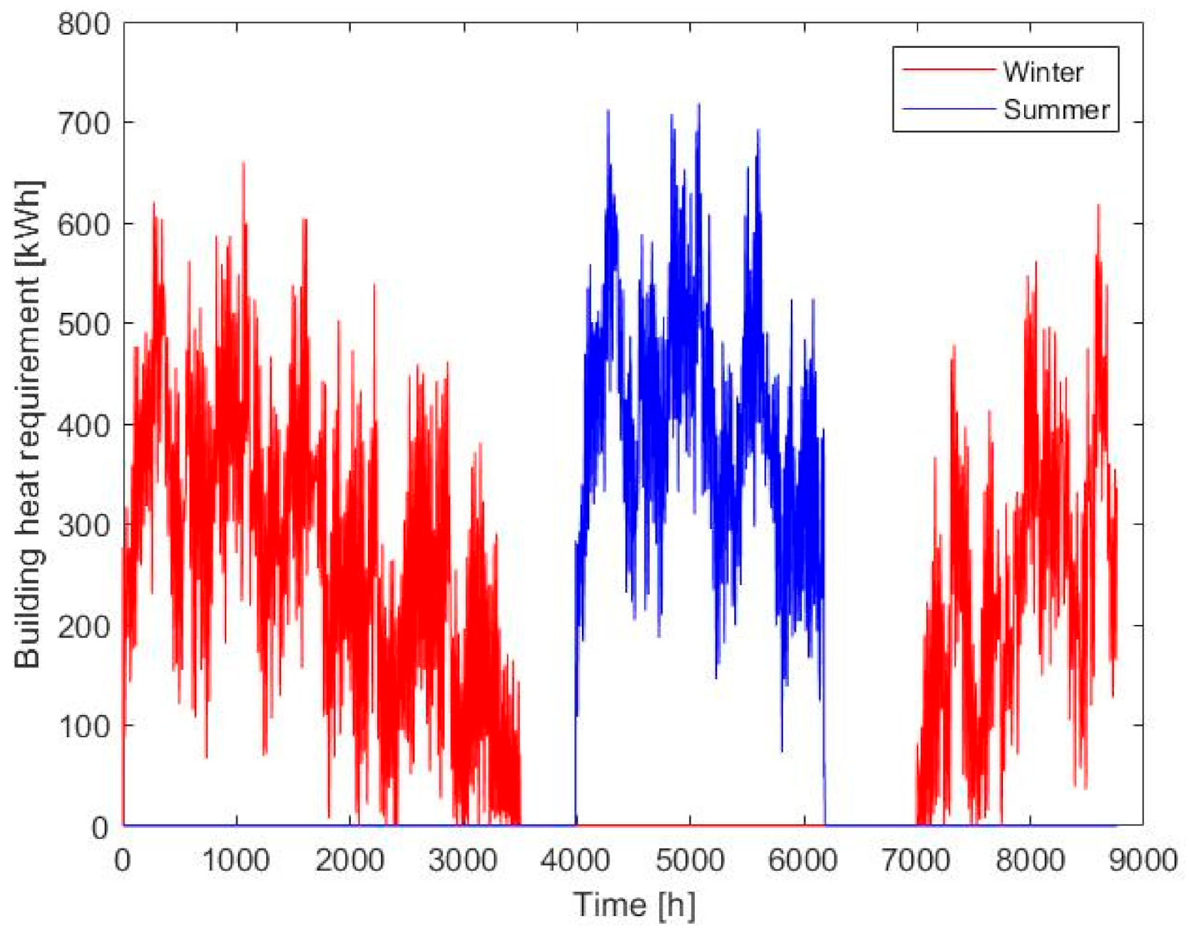 Energies 14 03298 g006