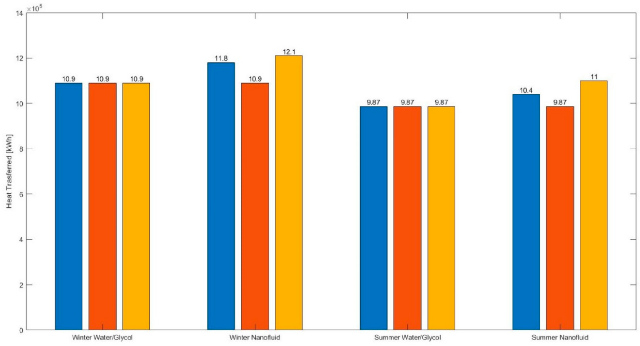 Energies 14 03298 g007