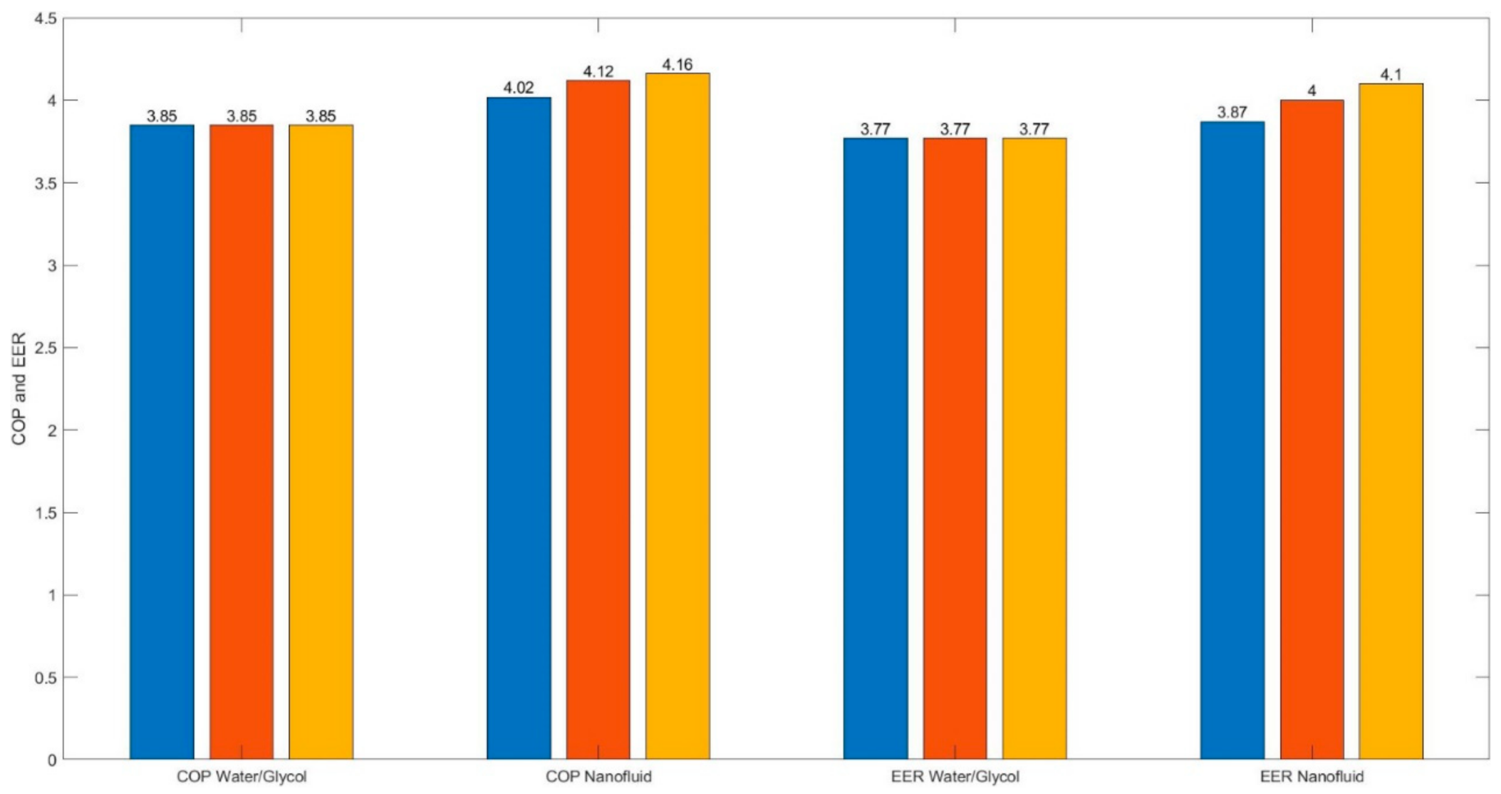 Energies 14 03298 g008