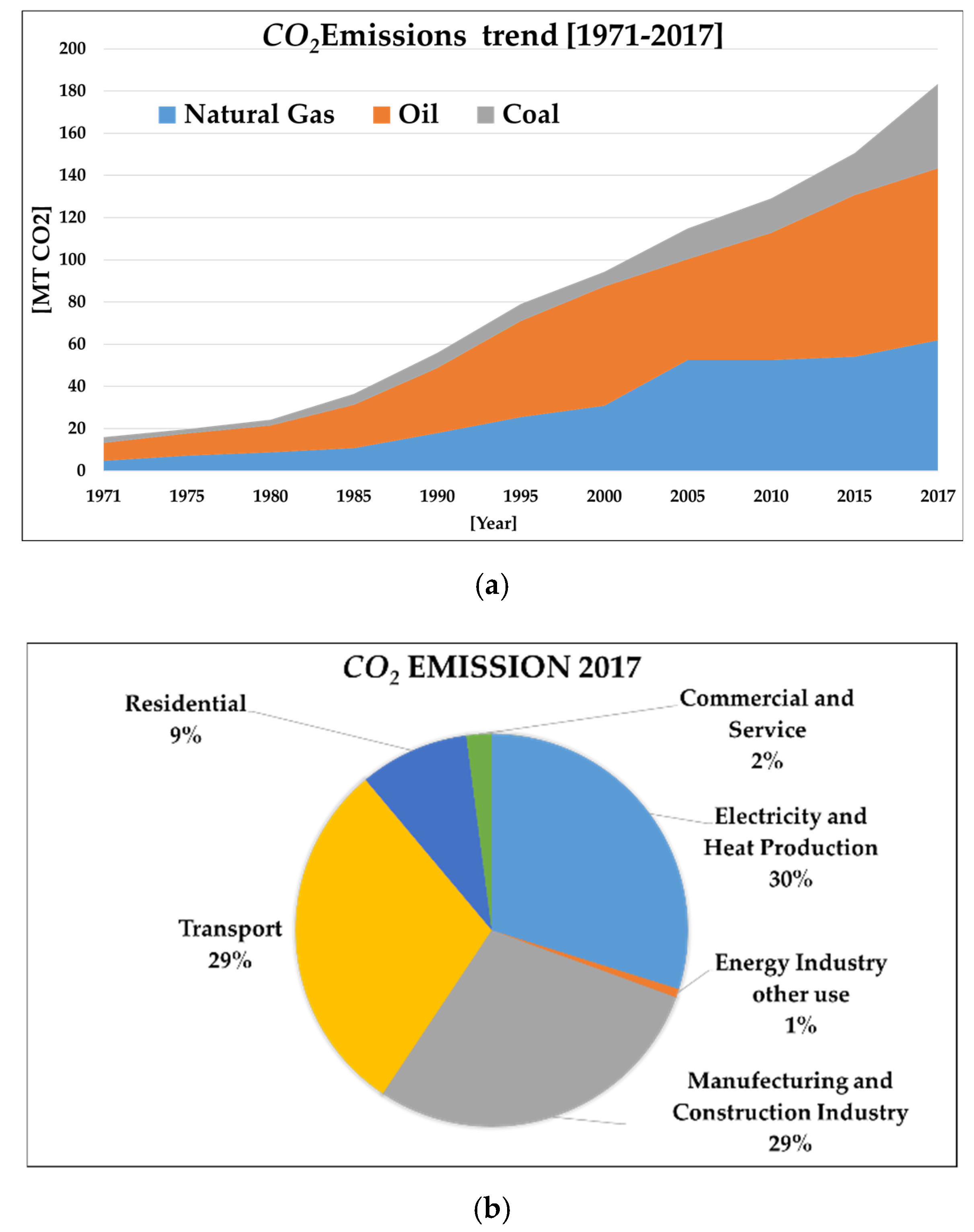 Energies 14 03303 g001