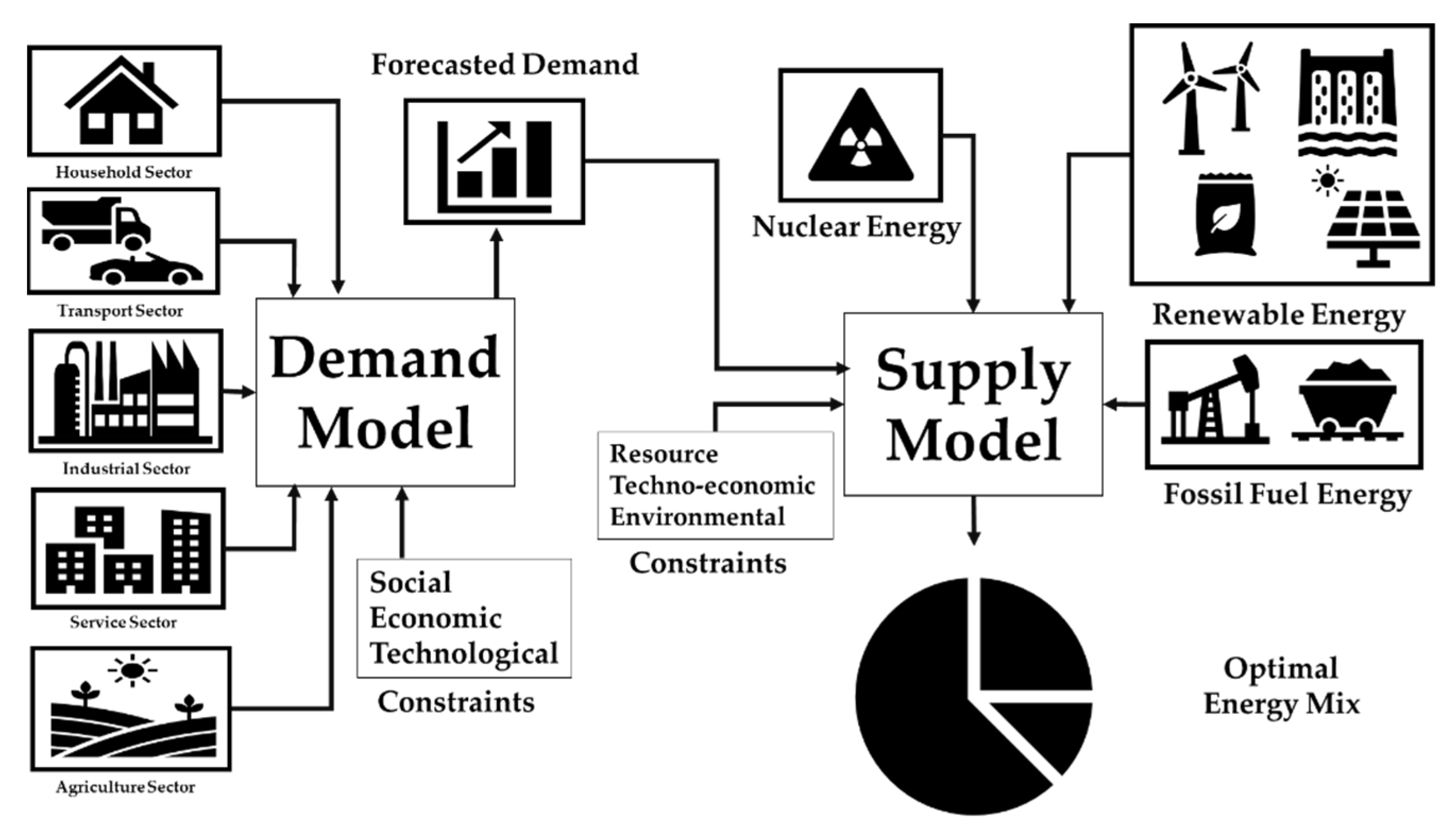 Energies 14 03303 g002