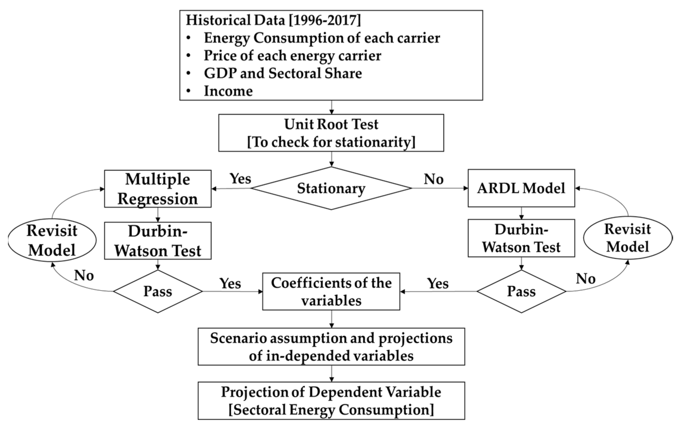 Energies 14 03303 g003