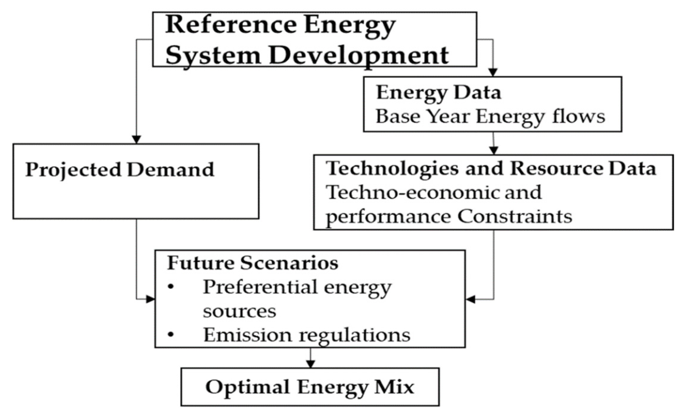 Energies 14 03303 g005