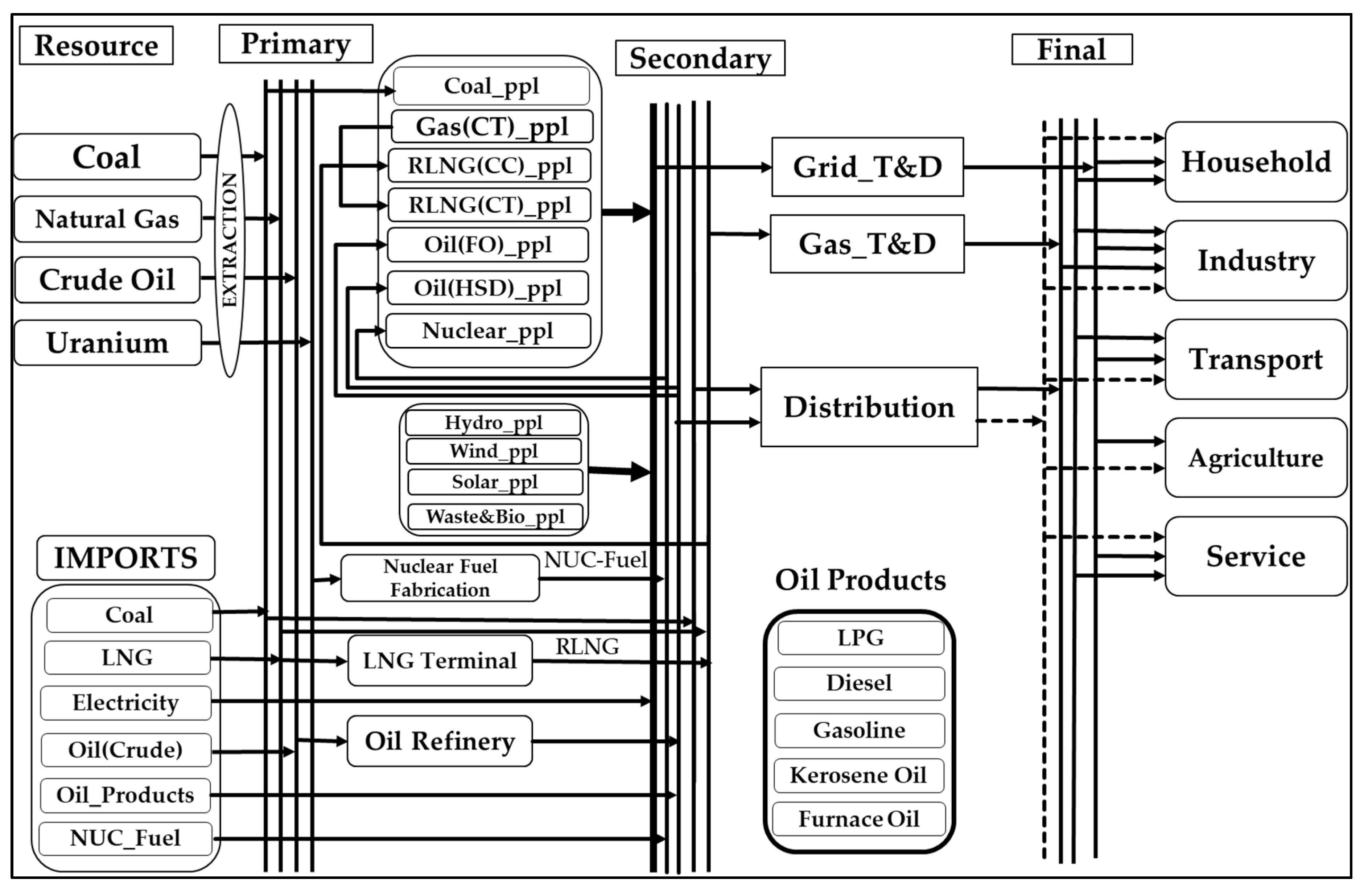 Energies 14 03303 g006