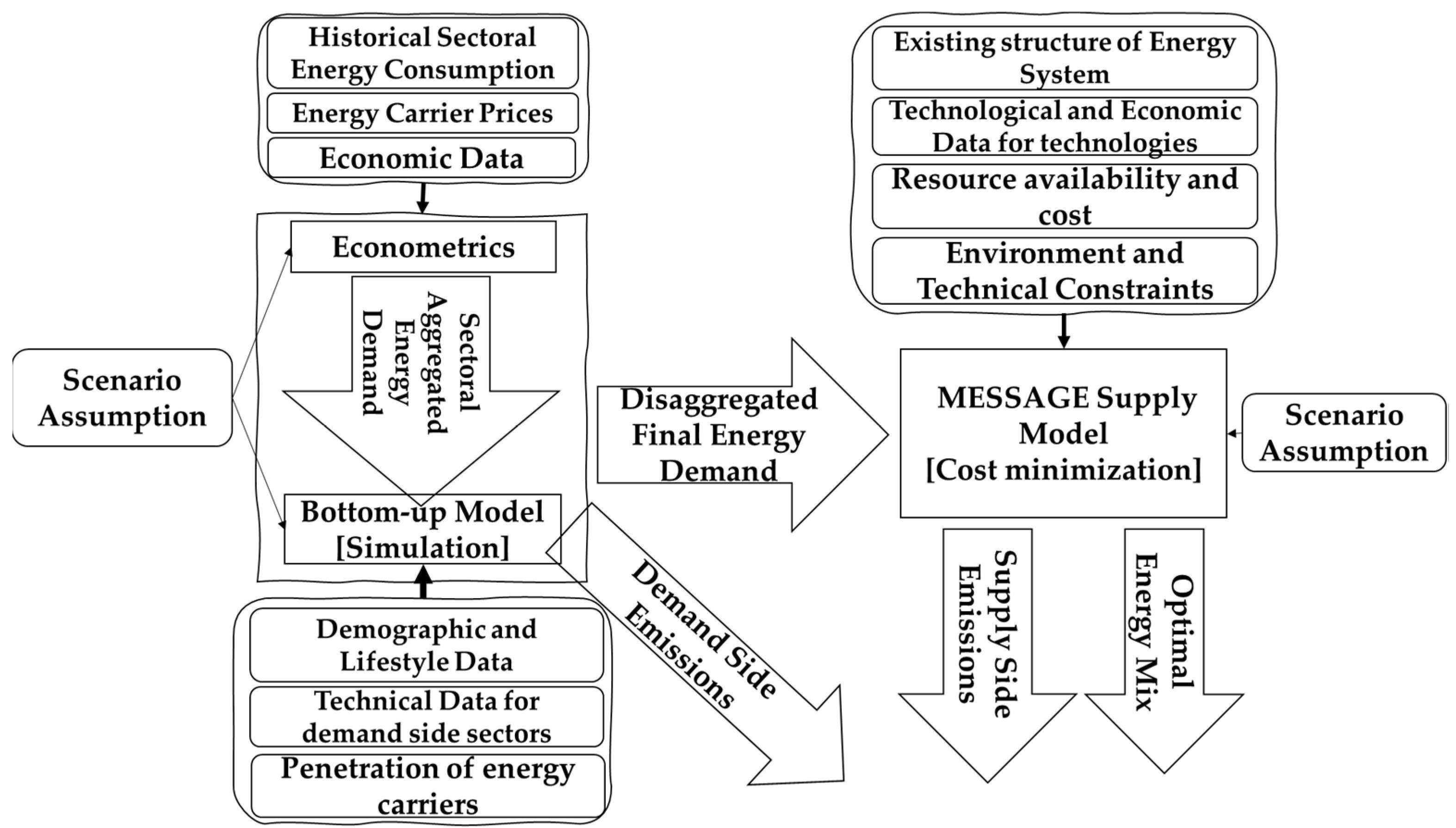 Energies 14 03303 g007