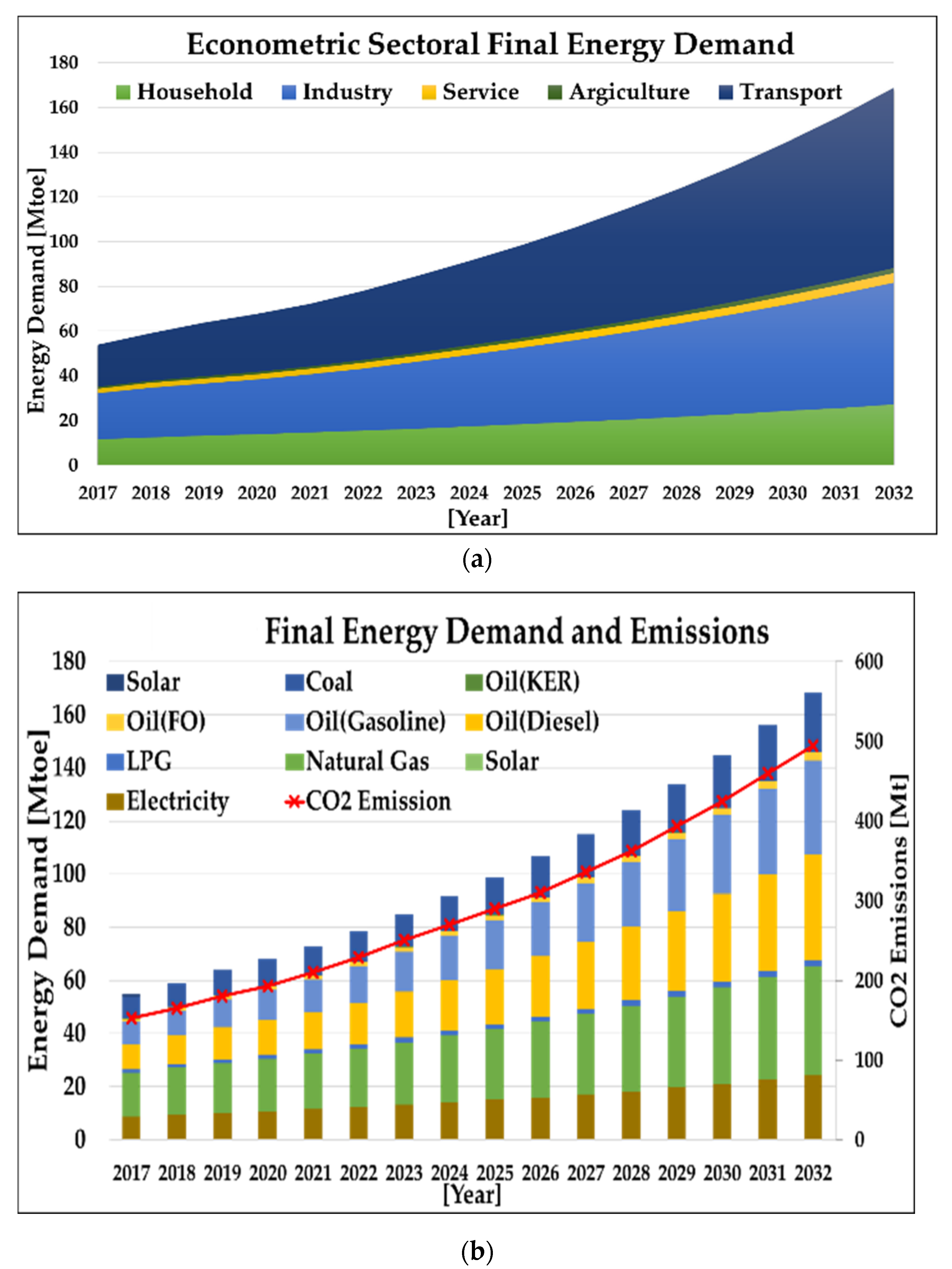 Energies 14 03303 g010