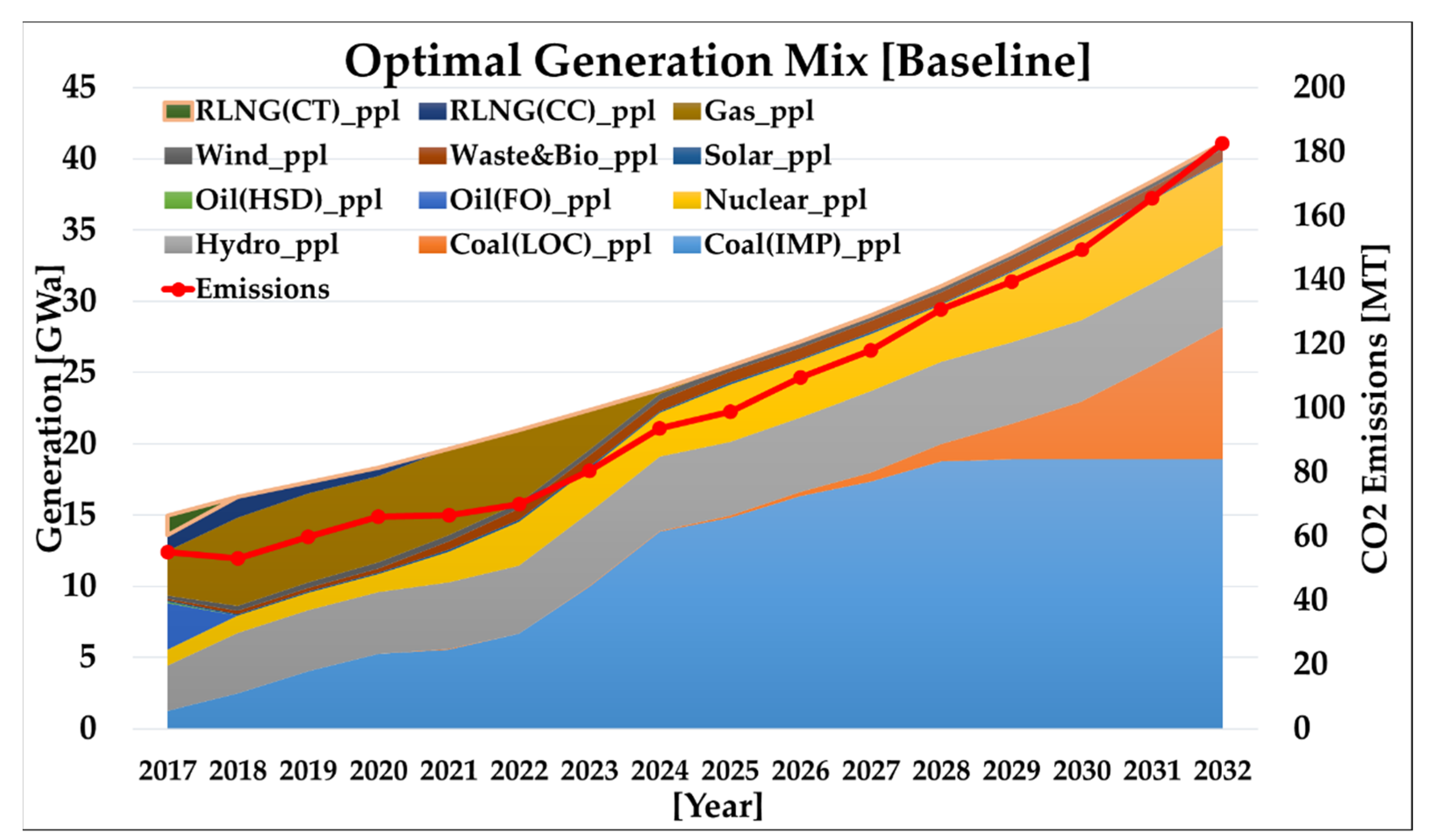 Energies 14 03303 g012