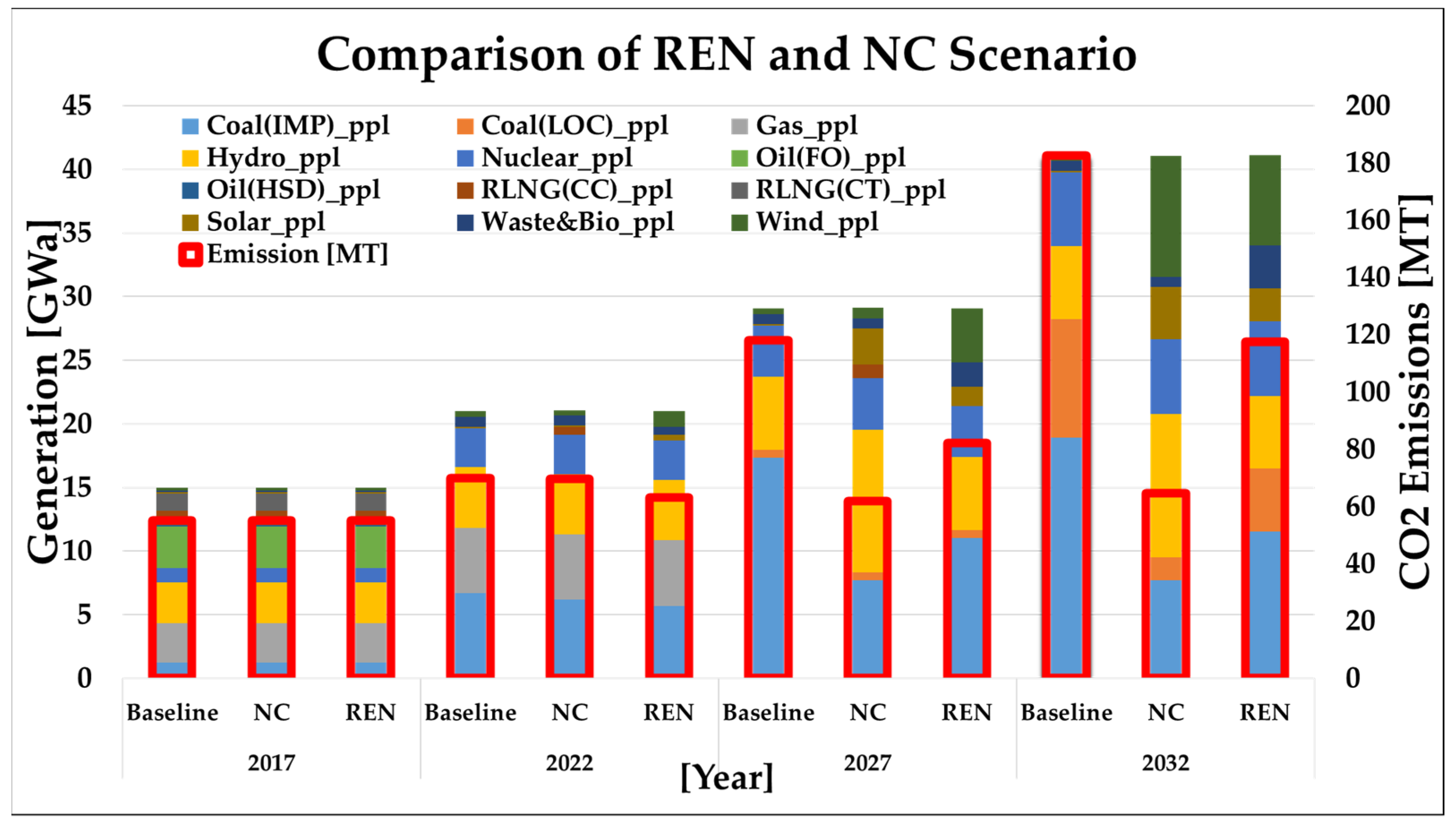 Energies 14 03303 g013