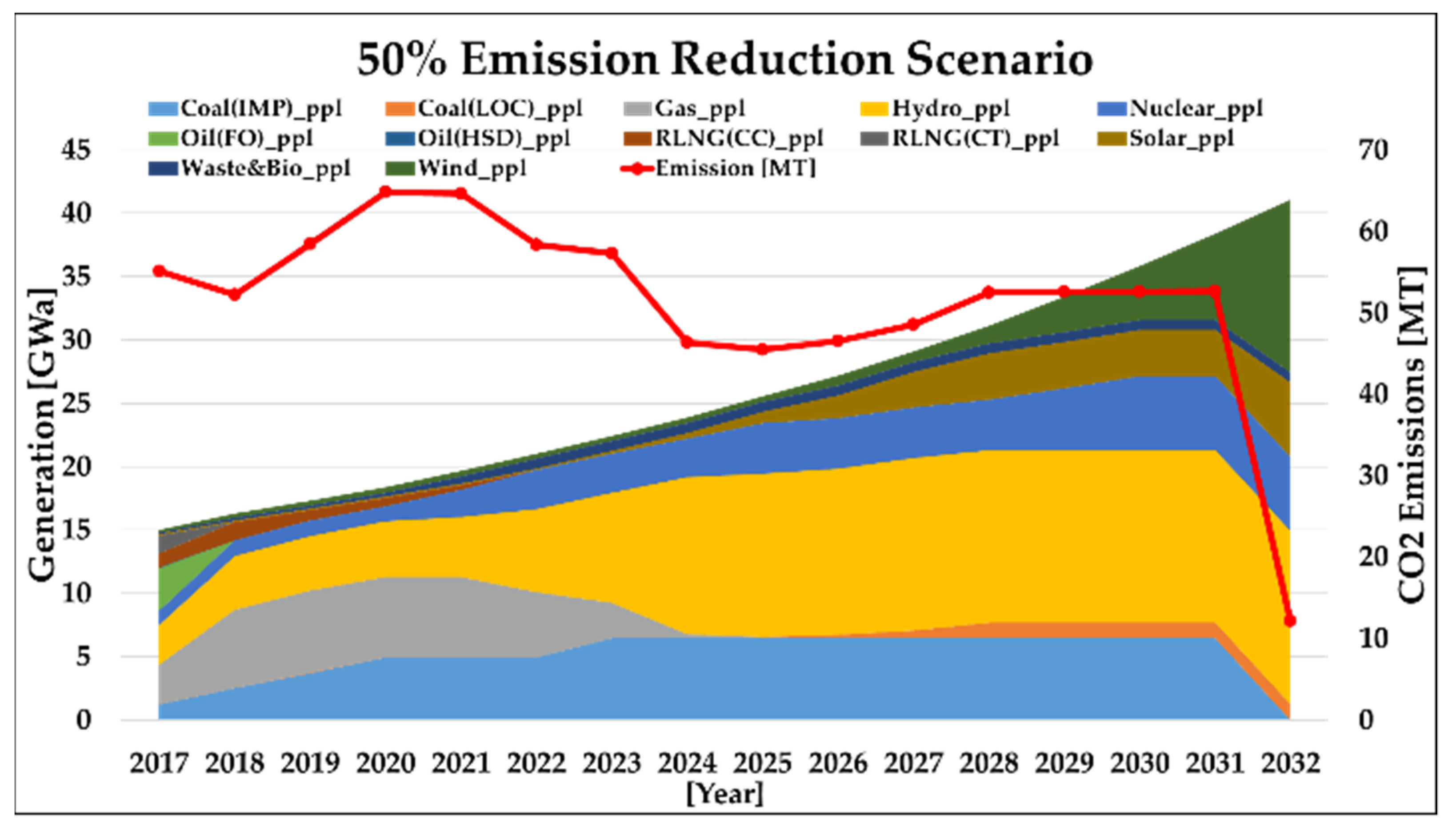 Energies 14 03303 g014