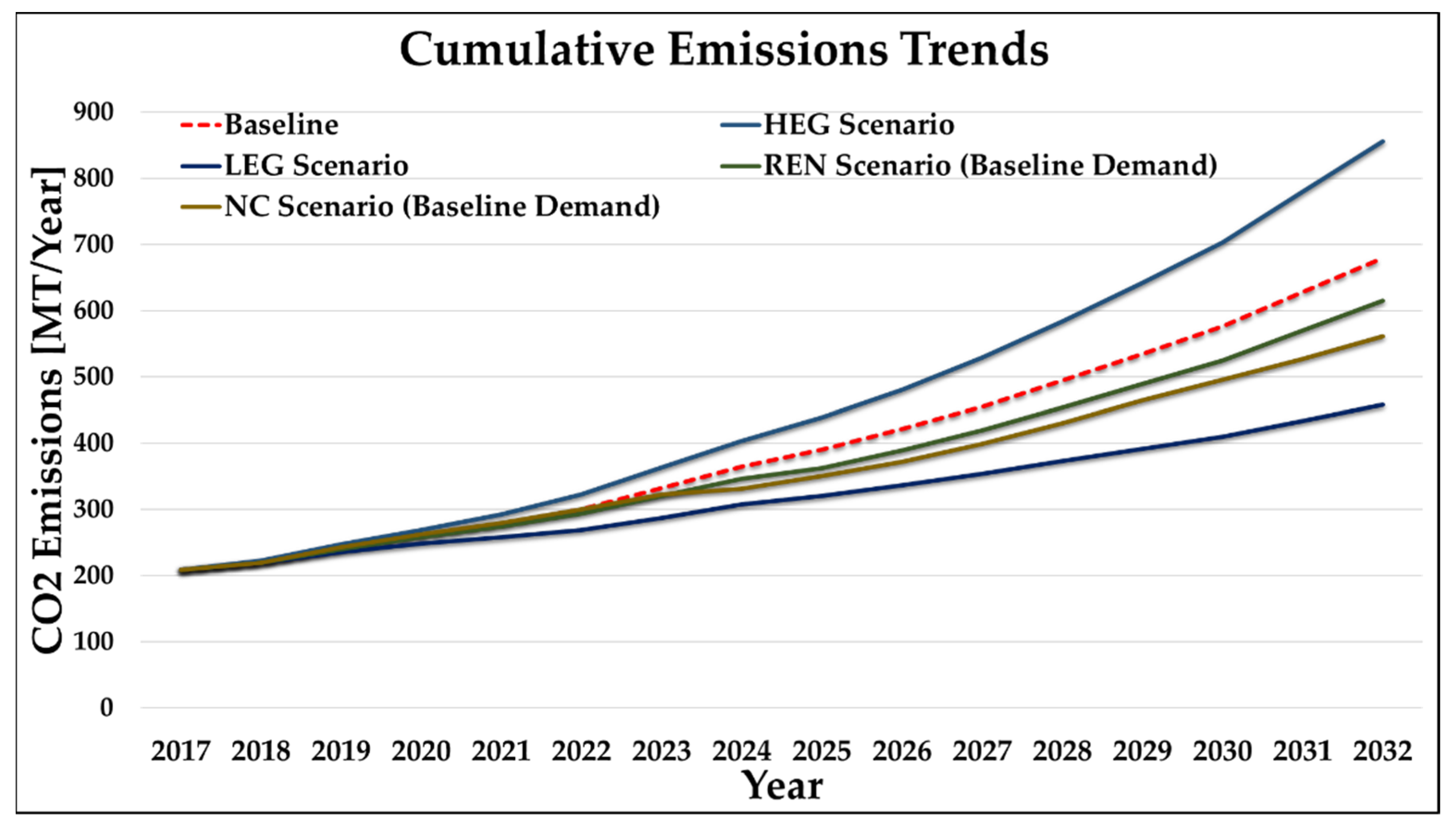 Energies 14 03303 g015