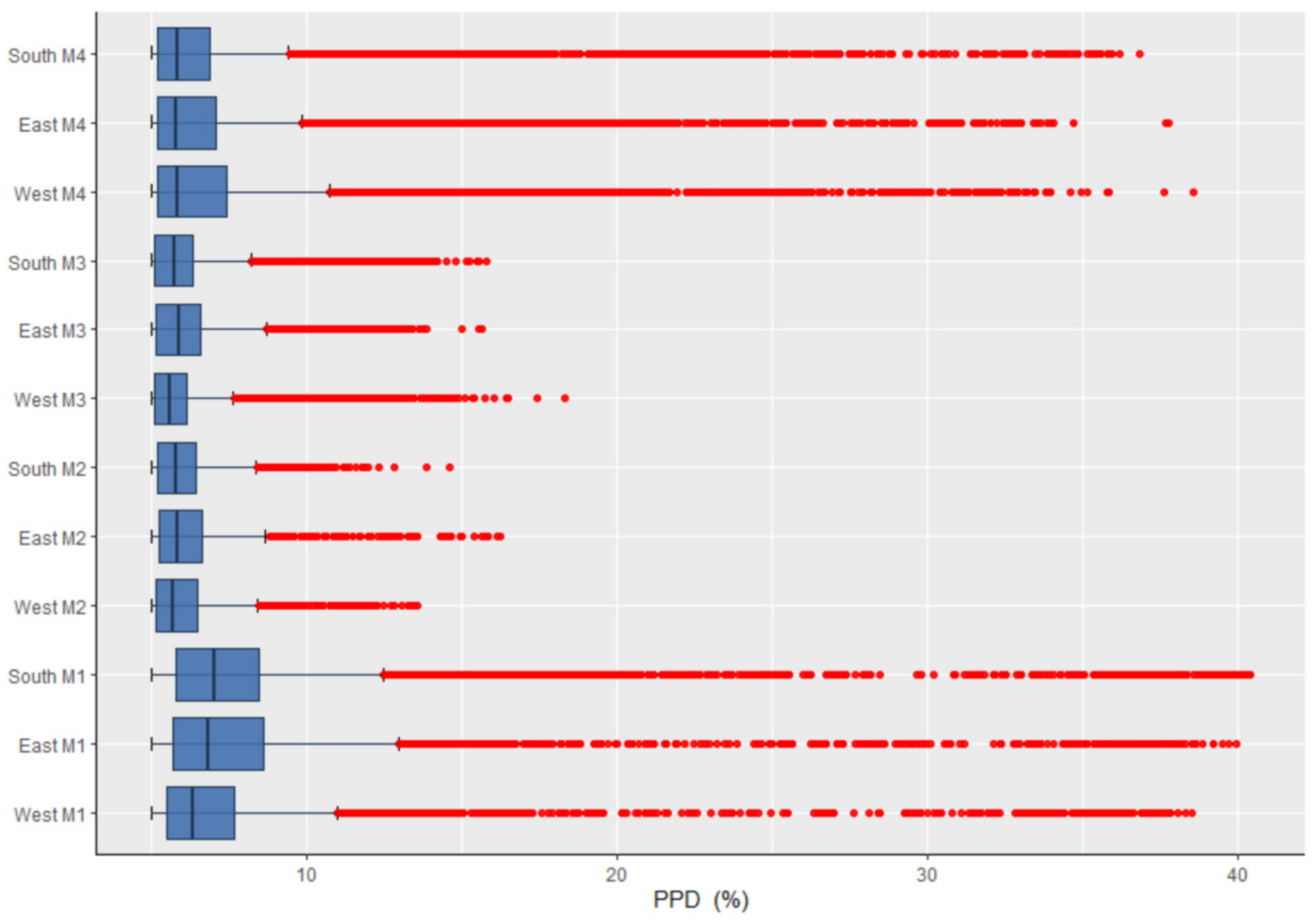 Energies 14 03311 g003 Energies 14 03311 g003