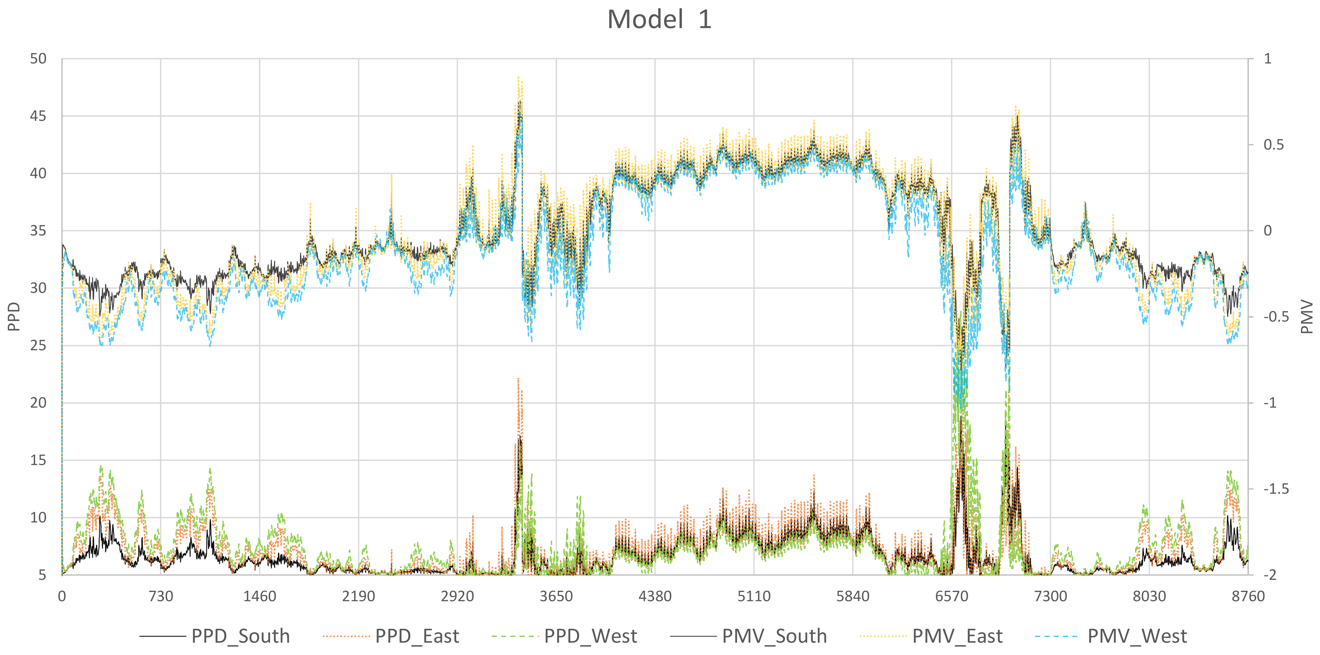 Energies 14 03311 g004 Energies 14 03311 g004