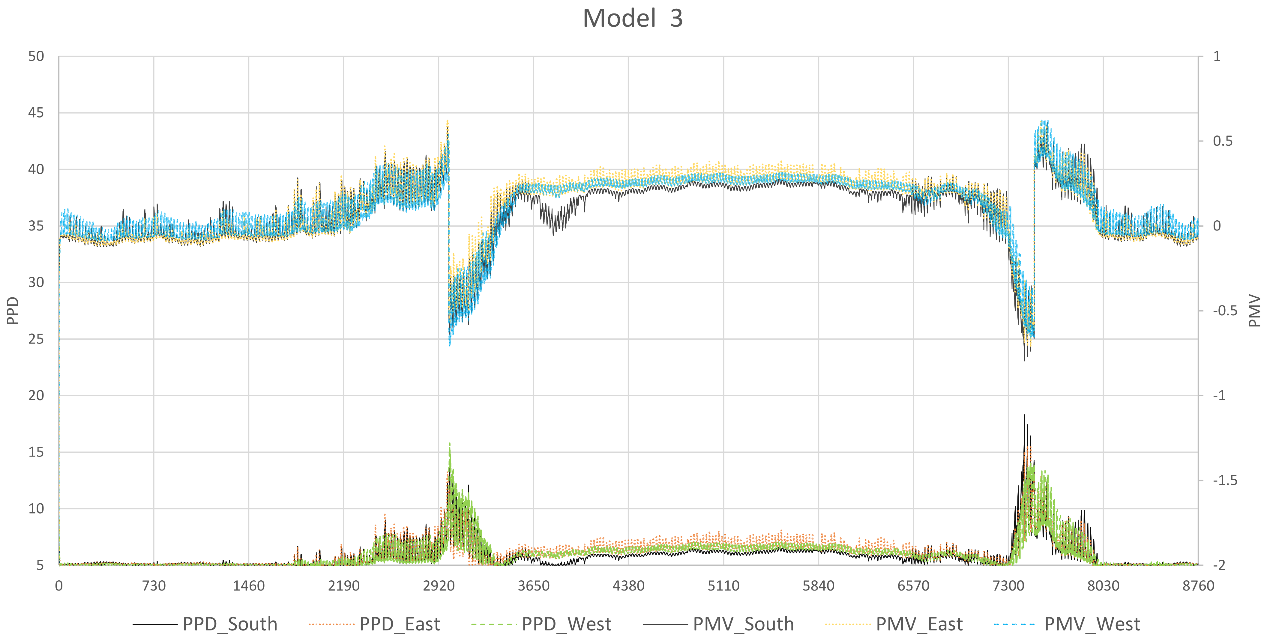 Energies 14 03311 g006 Energies 14 03311 g006