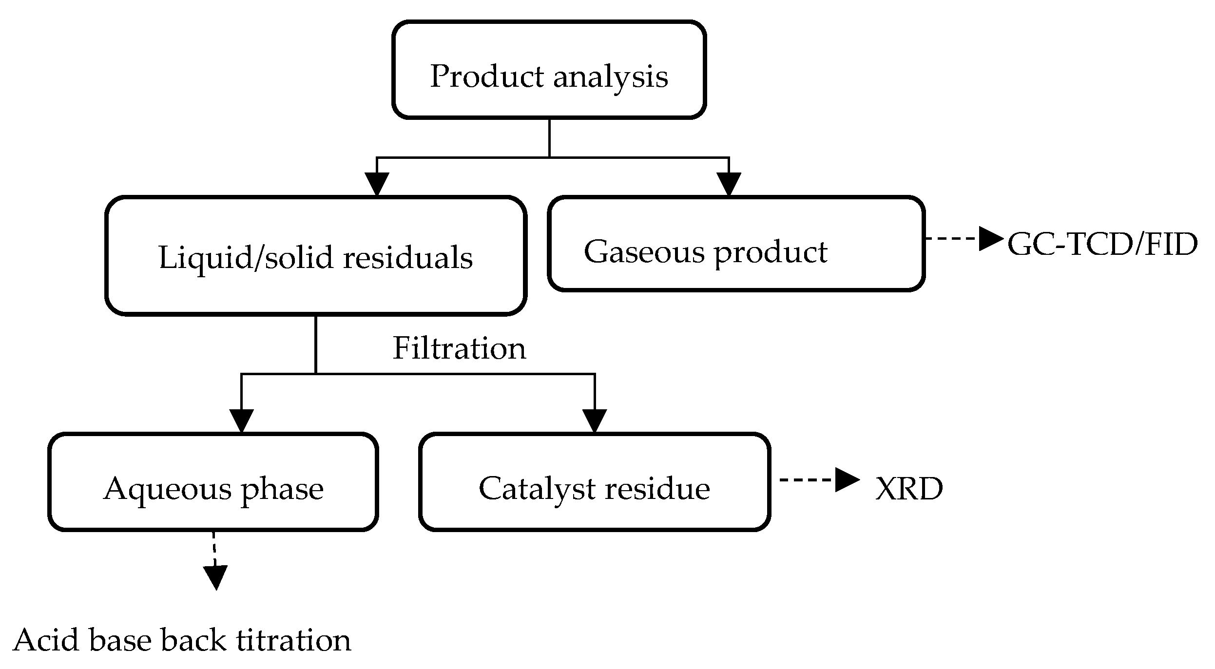 Energies 14 03316 g001