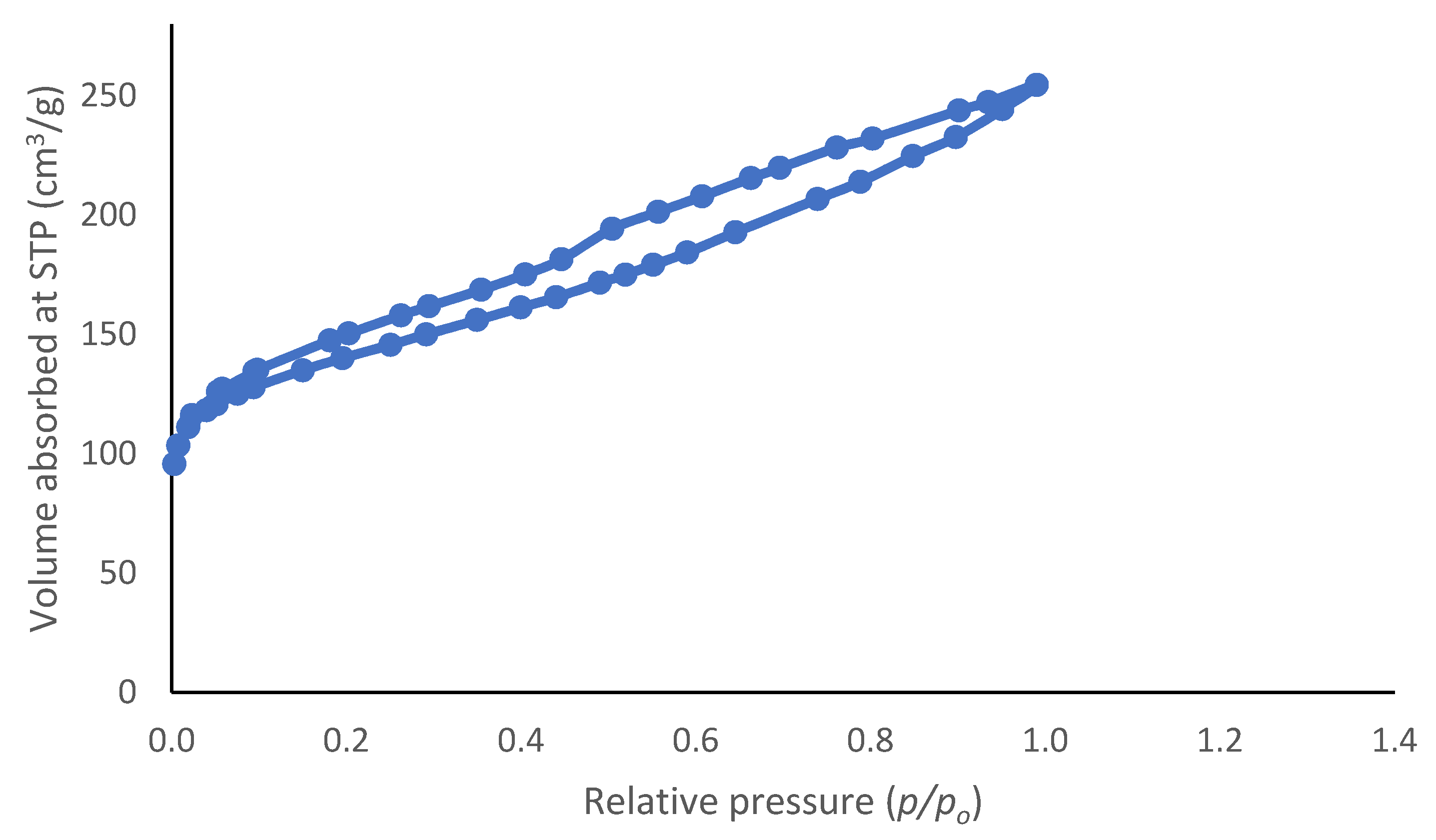 Energies 14 03316 g003