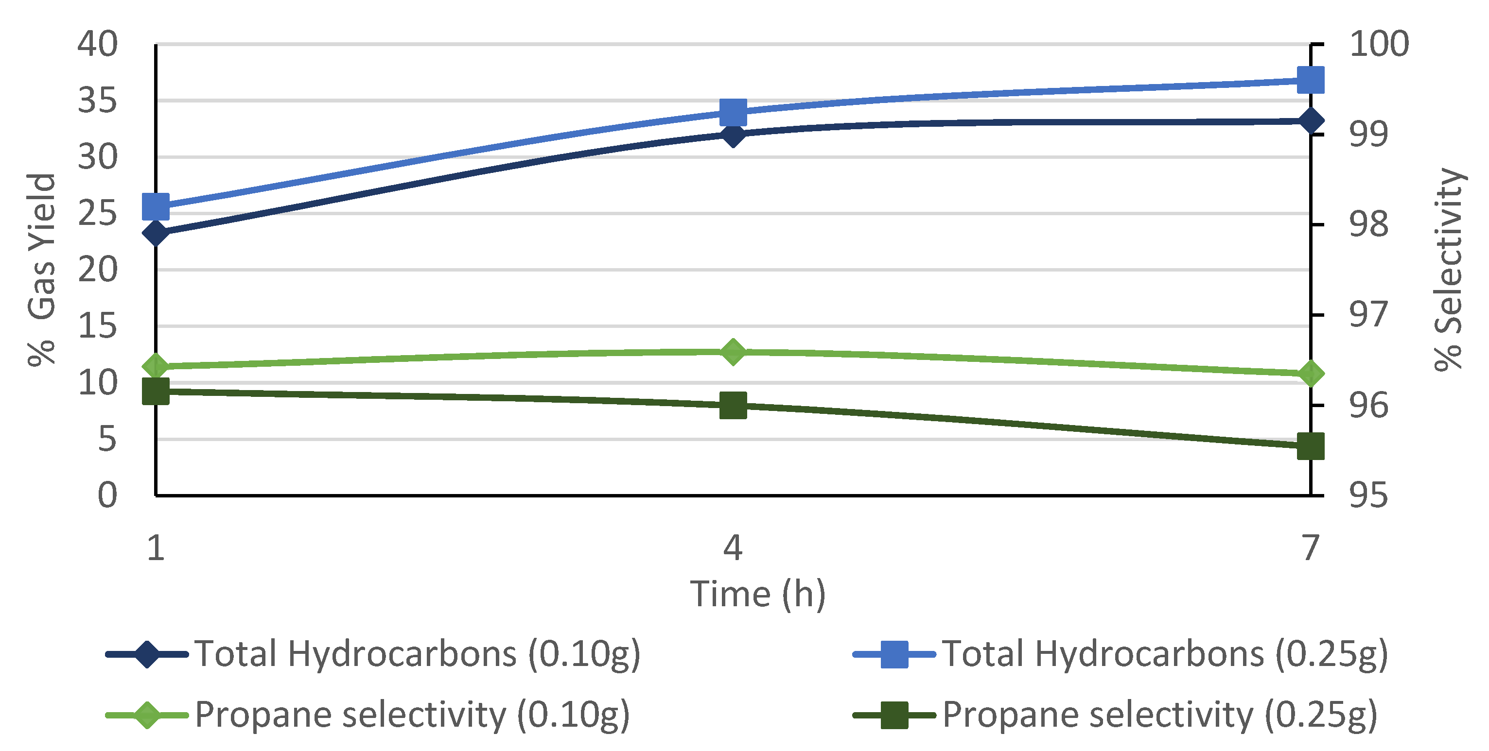 Energies 14 03316 g007