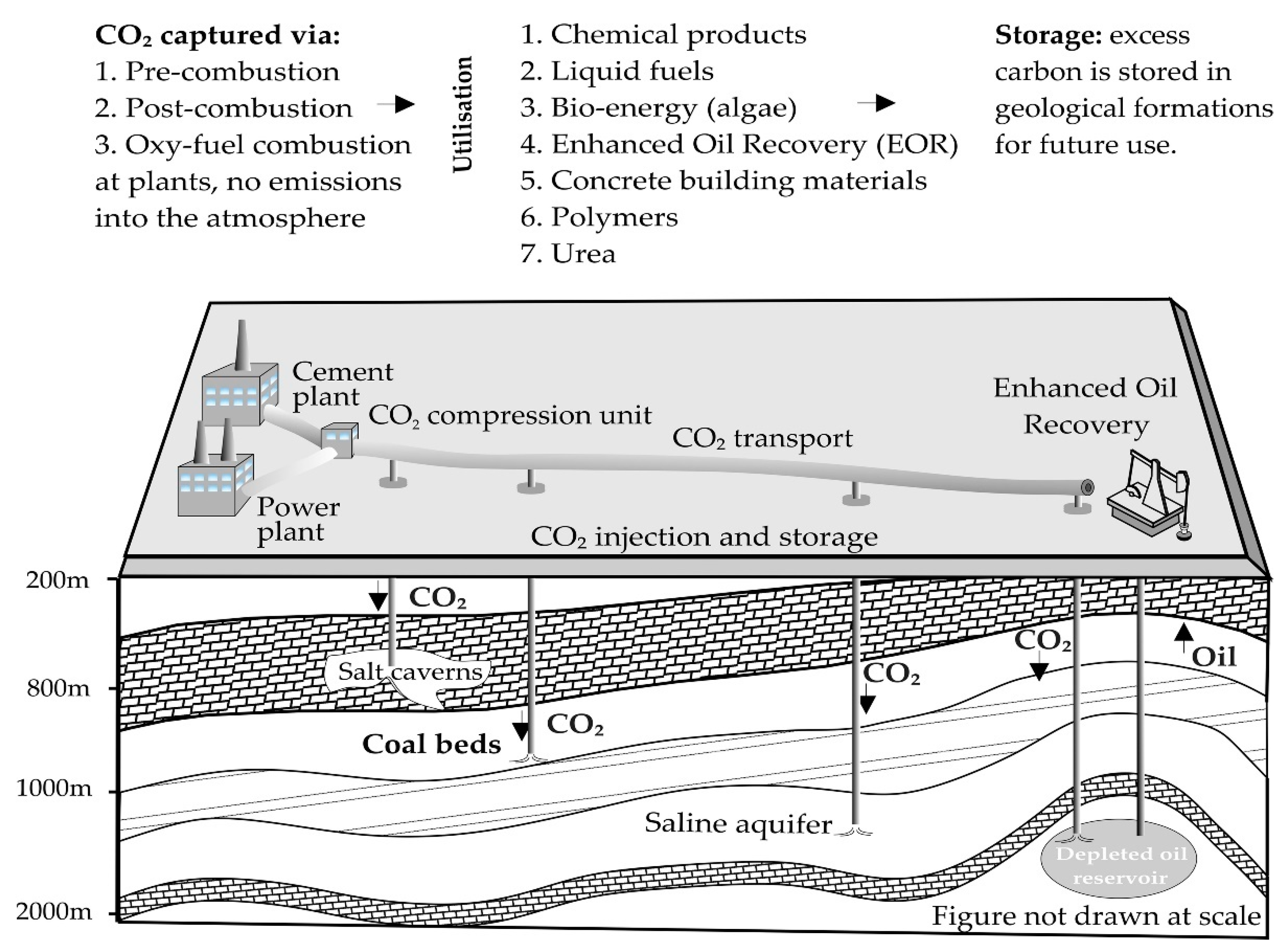 Energies 14 03321 g001