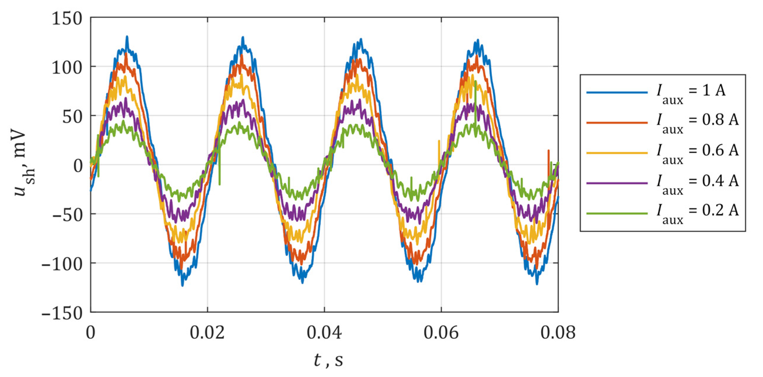 Energies 14 03326 g021 Energies 14 03326 g021
