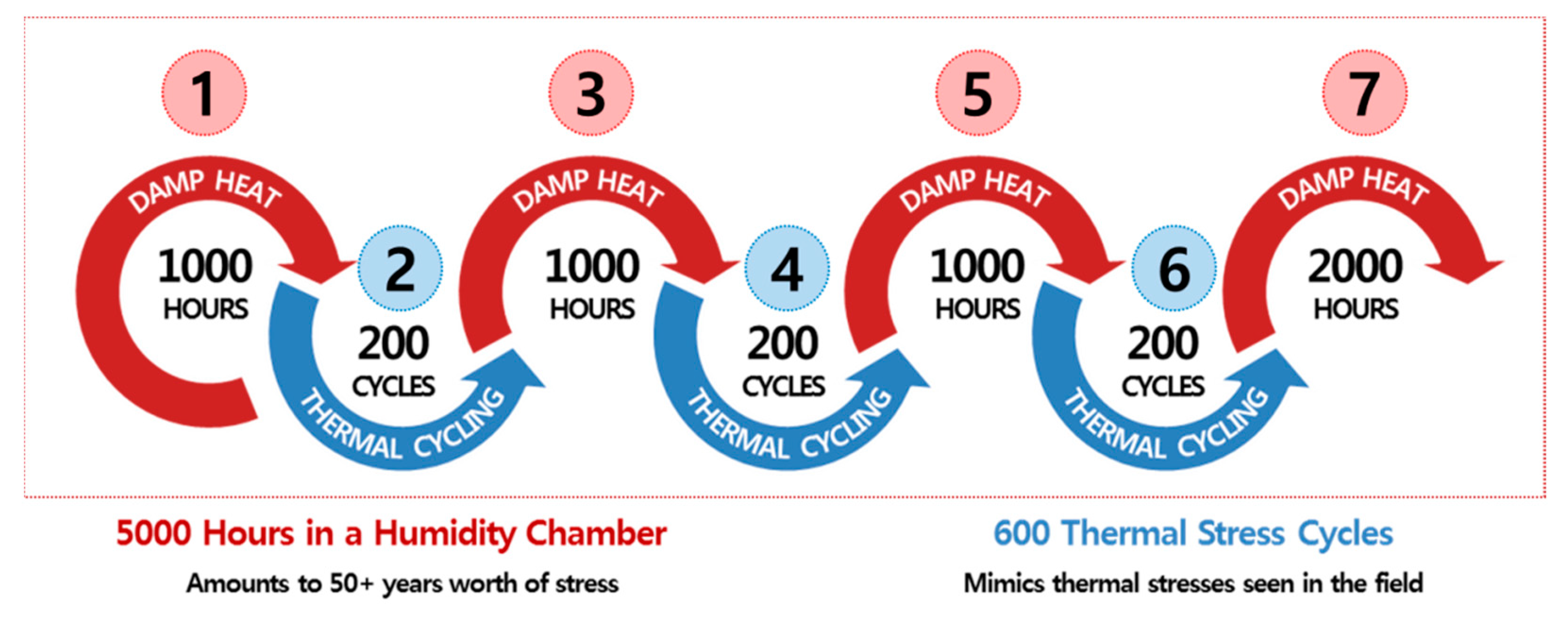 Energies 14 03328 g002