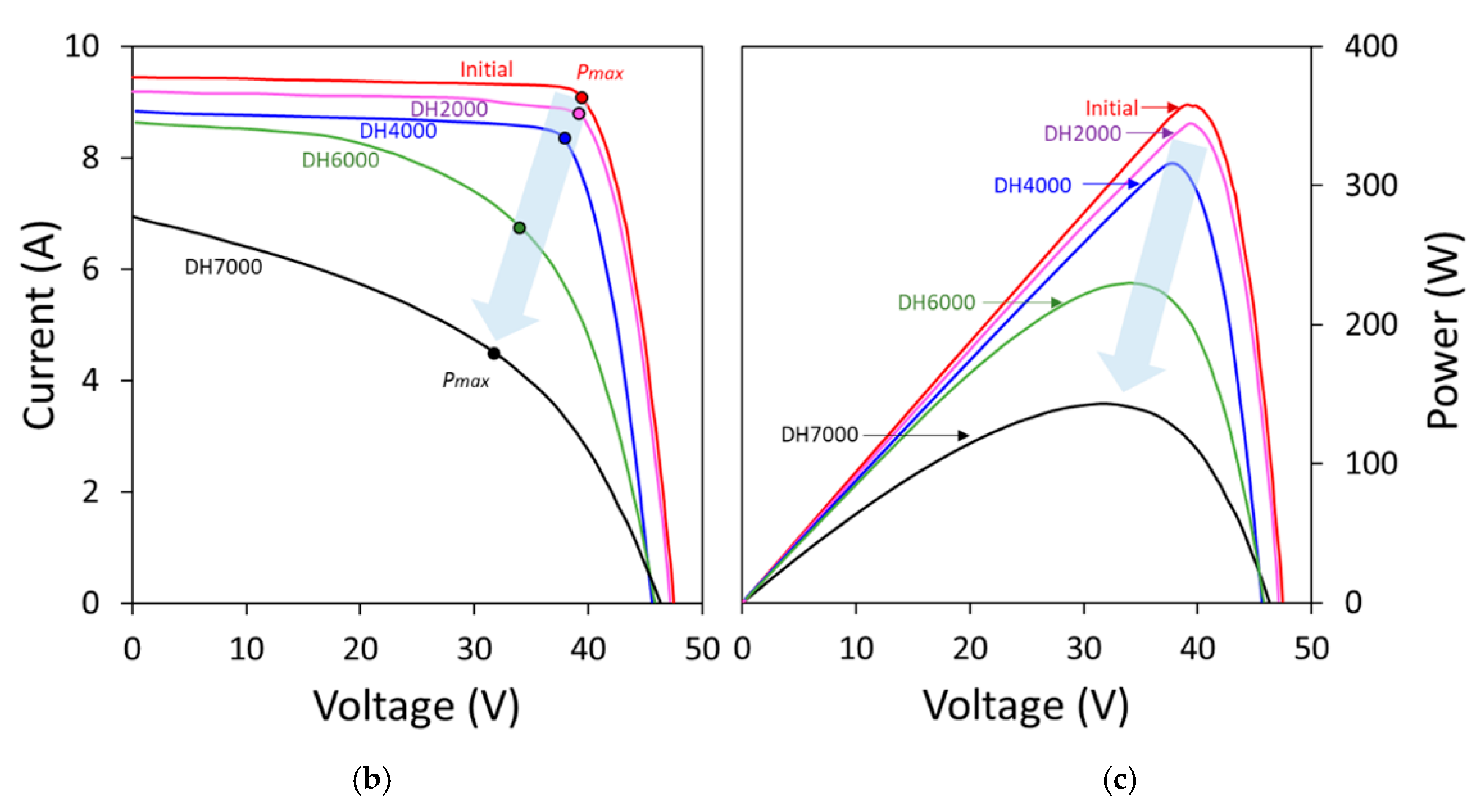 Energies 14 03328 g003b