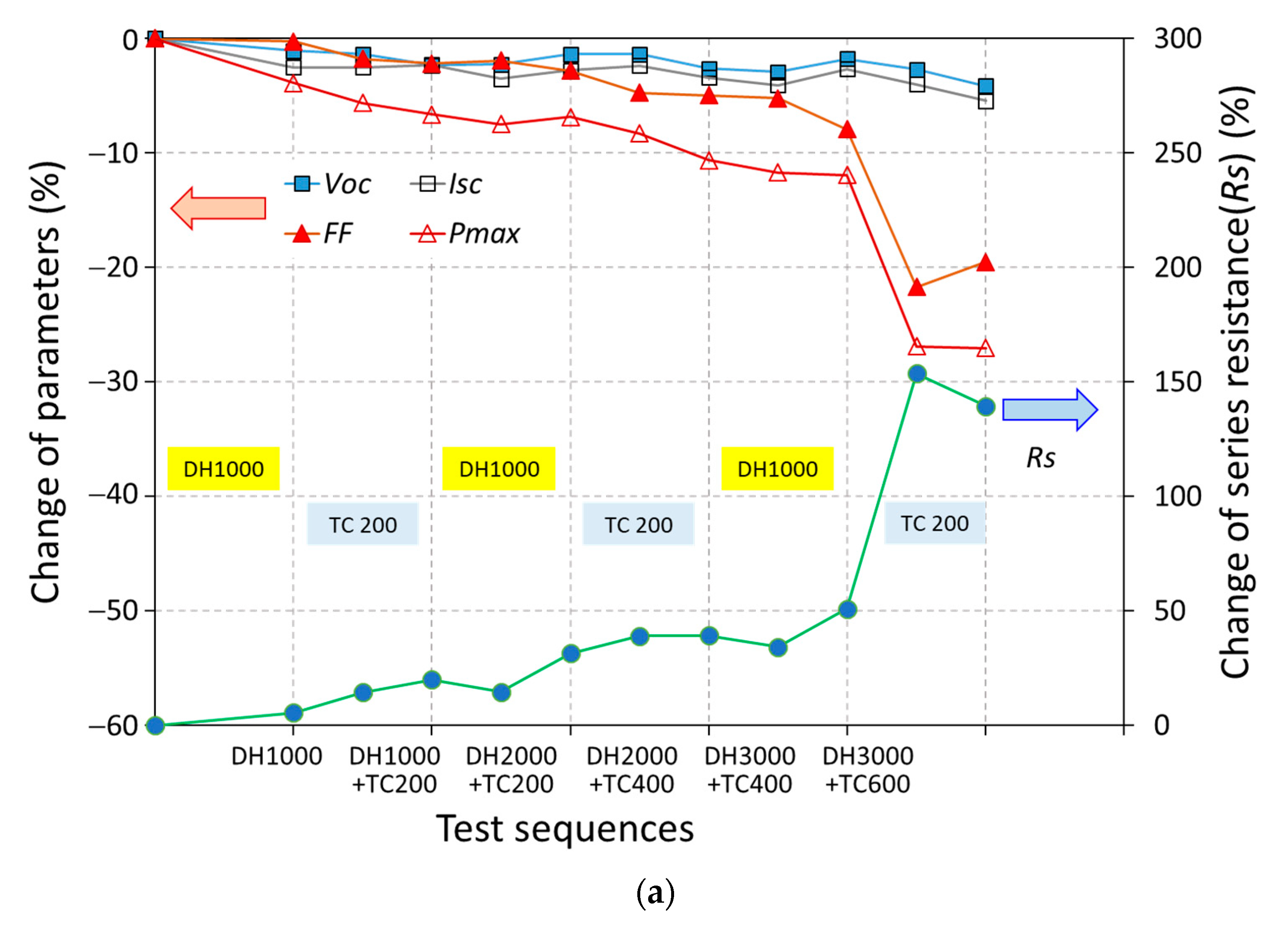 Energies 14 03328 g008a