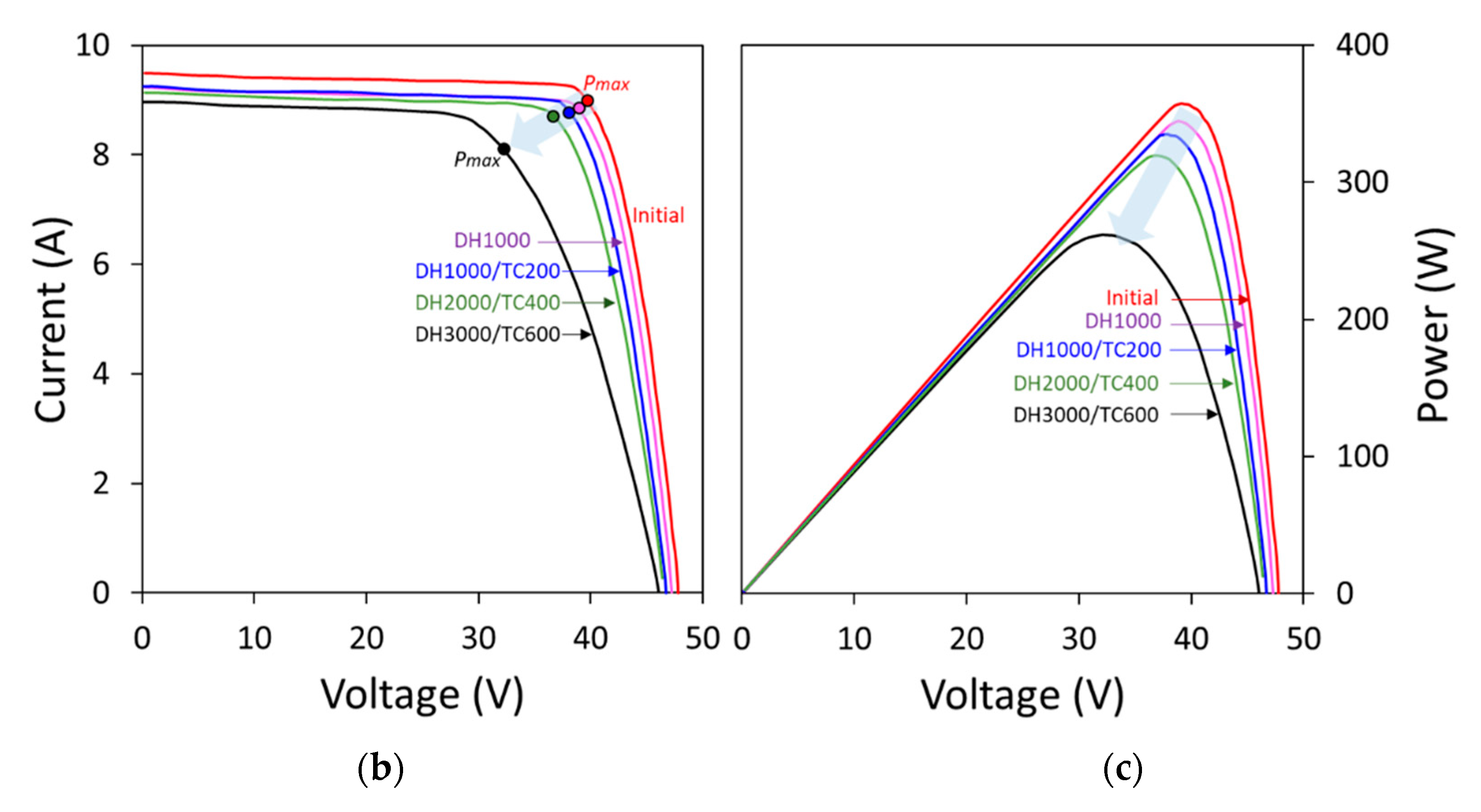 Energies 14 03328 g008b