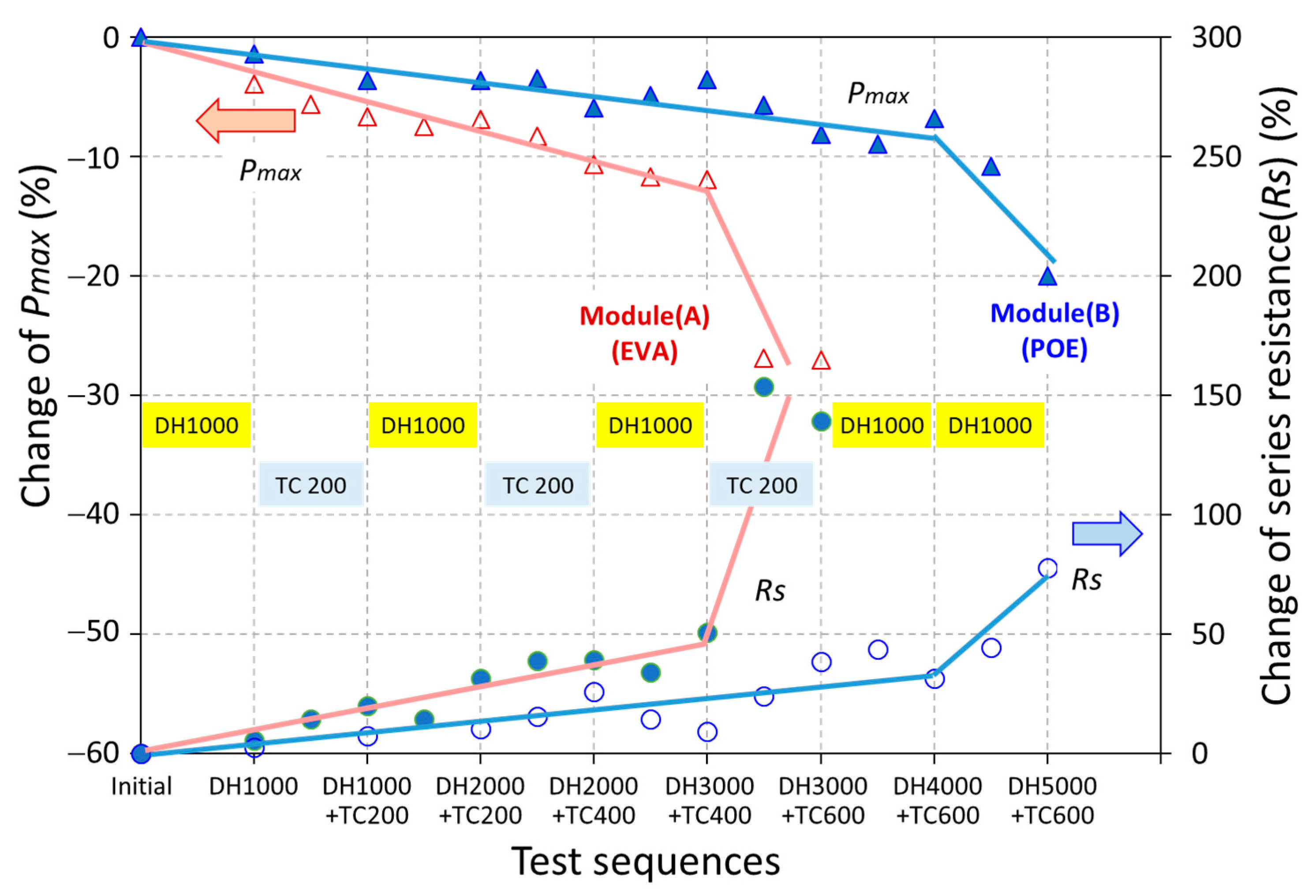 Energies 14 03328 g010