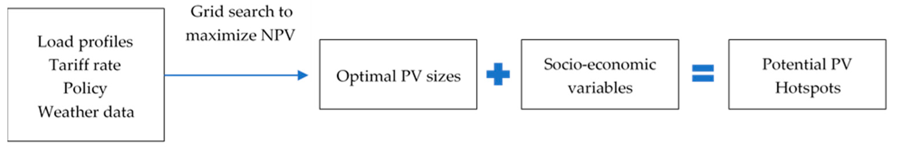 Energies 14 03329 g002 Energies 14 03329 g002