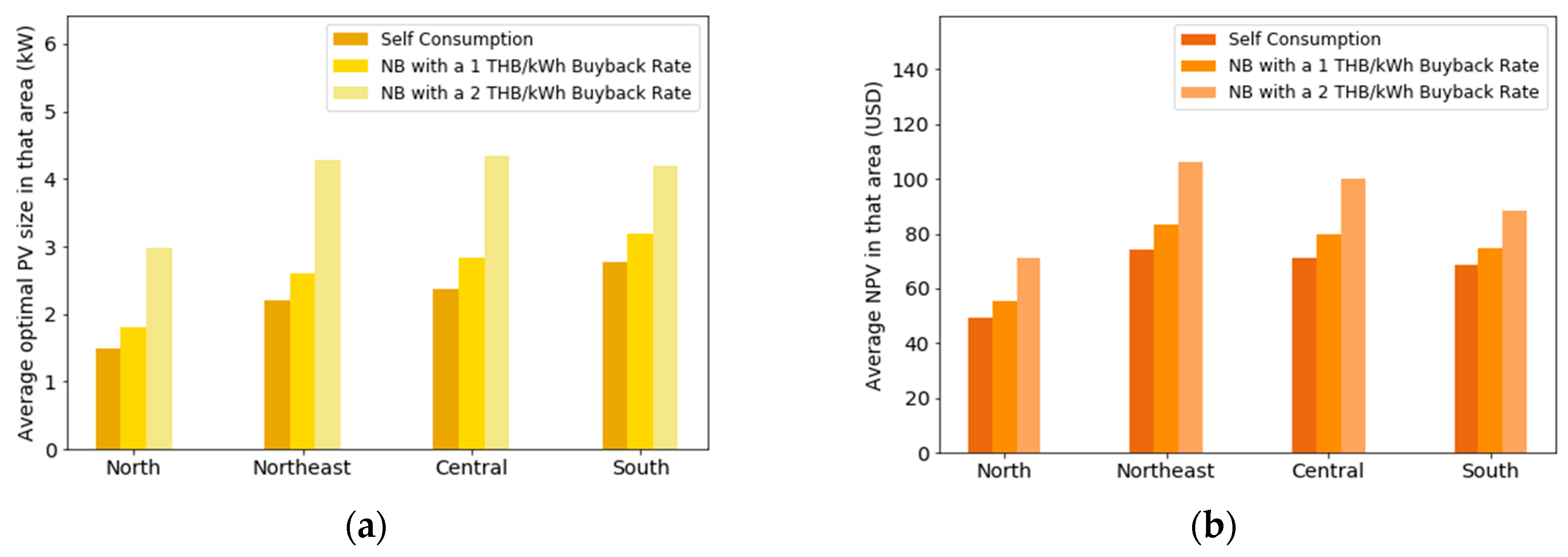 Energies 14 03329 g006 Energies 14 03329 g006