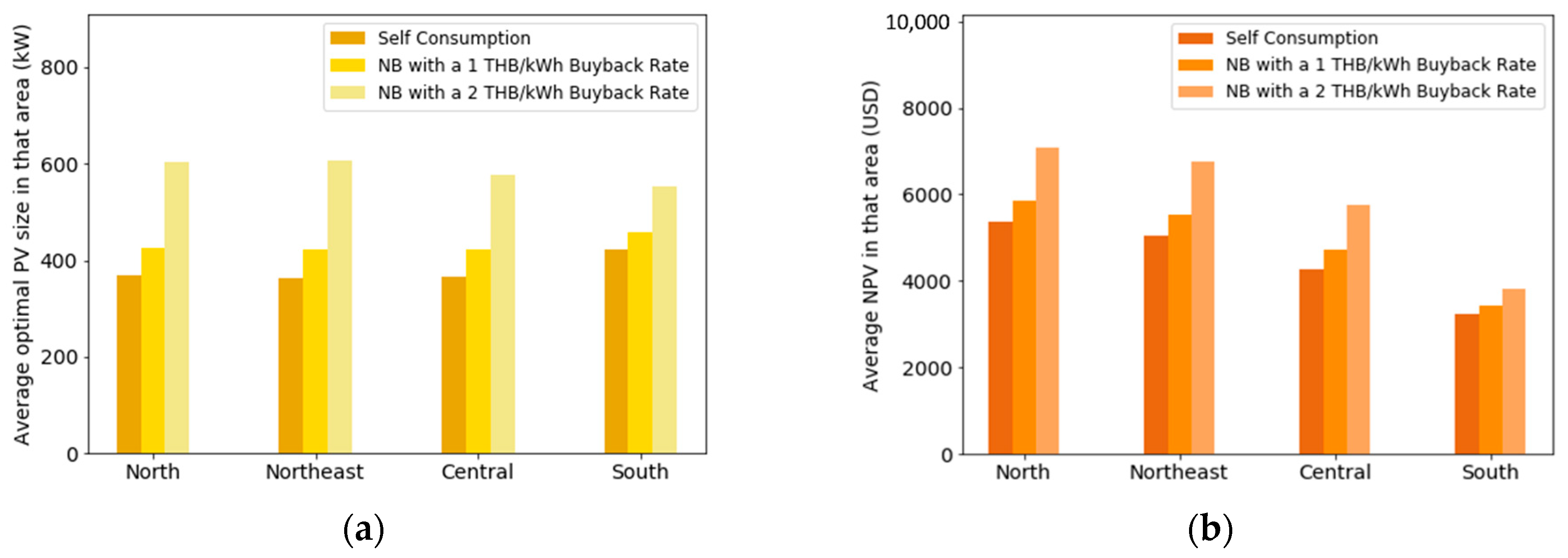 Energies 14 03329 g010 Energies 14 03329 g010