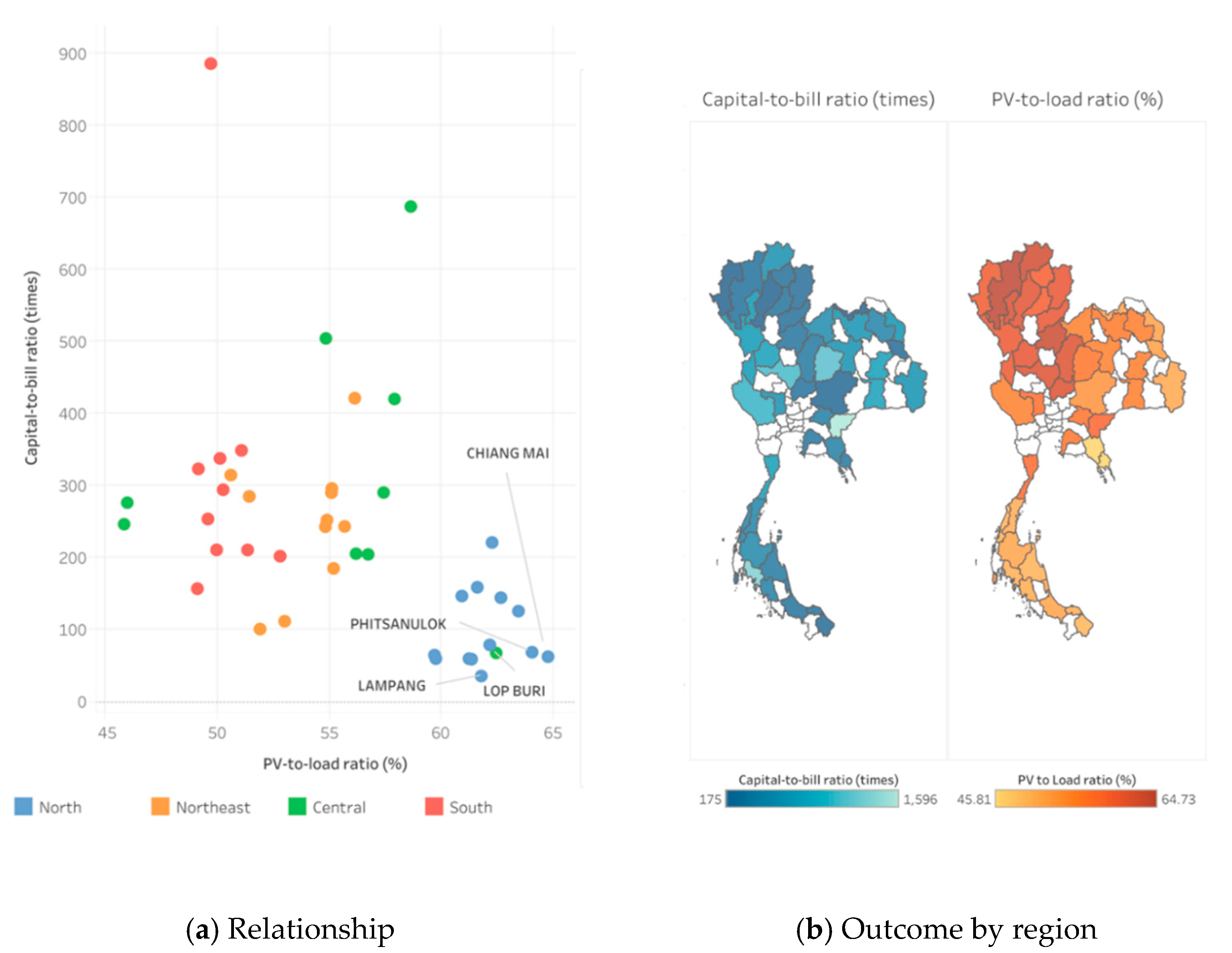 Energies 14 03329 g015 Energies 14 03329 g015