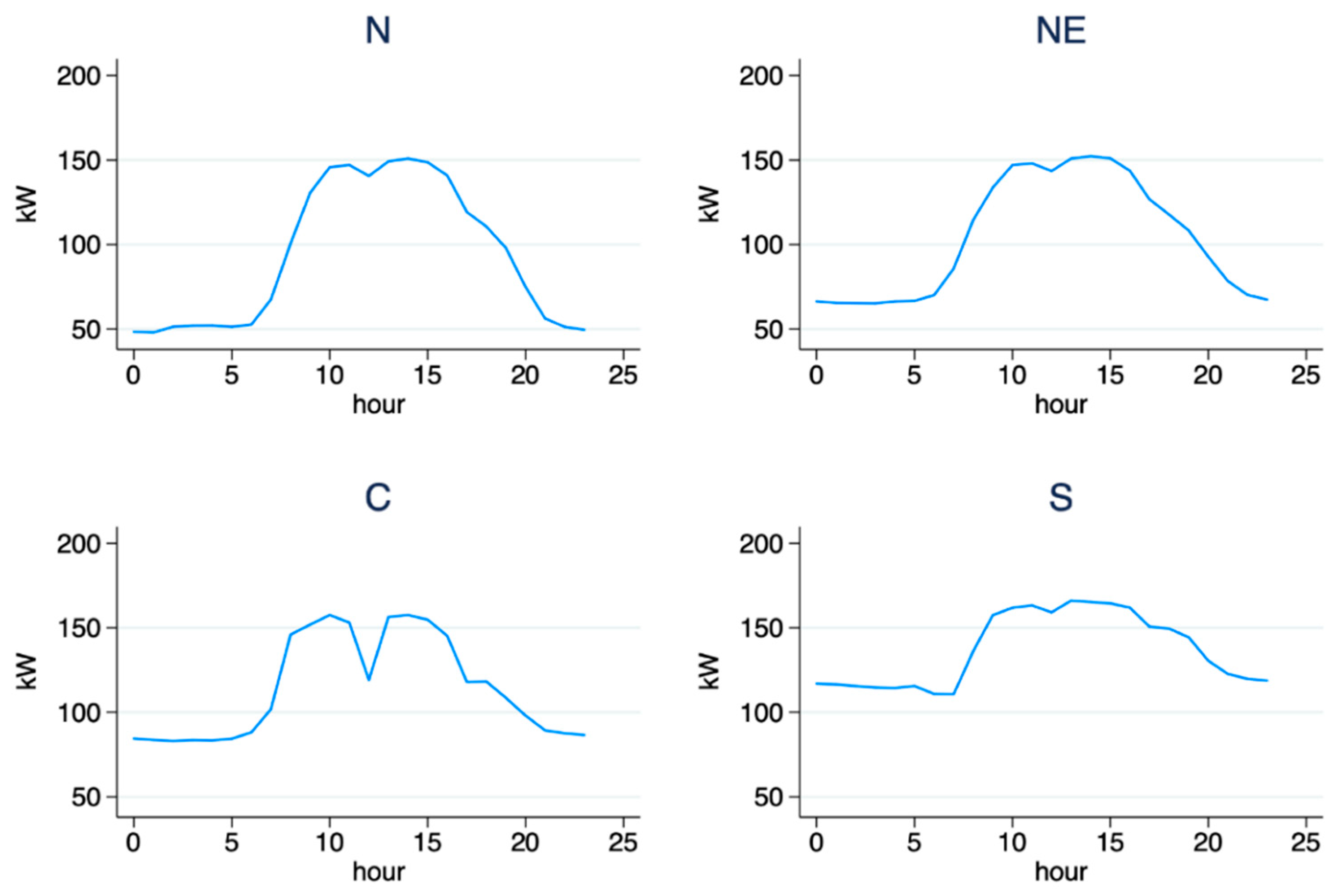 Energies 14 03329 g0a3 Energies 14 03329 g0a3