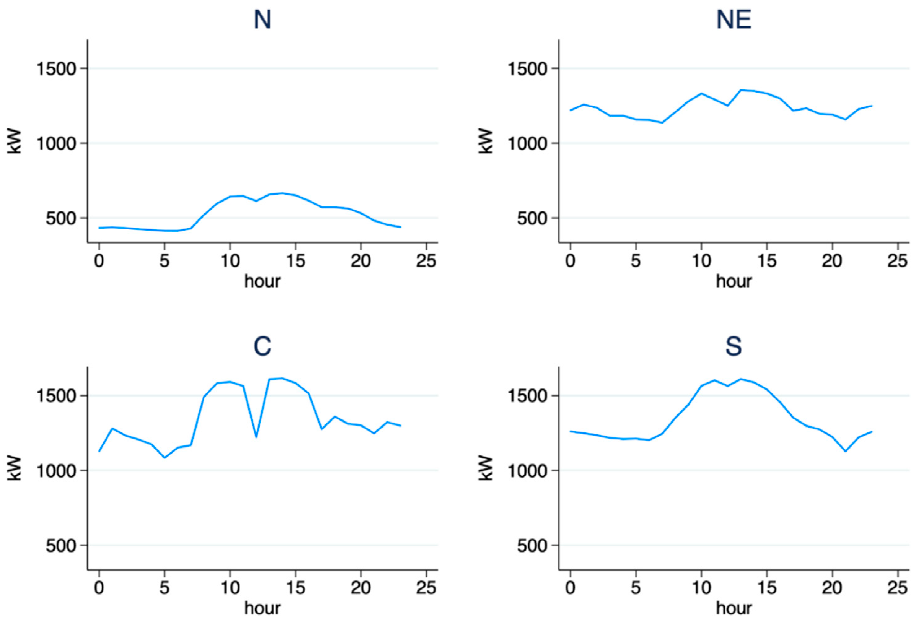 Energies 14 03329 g0a4 Energies 14 03329 g0a4
