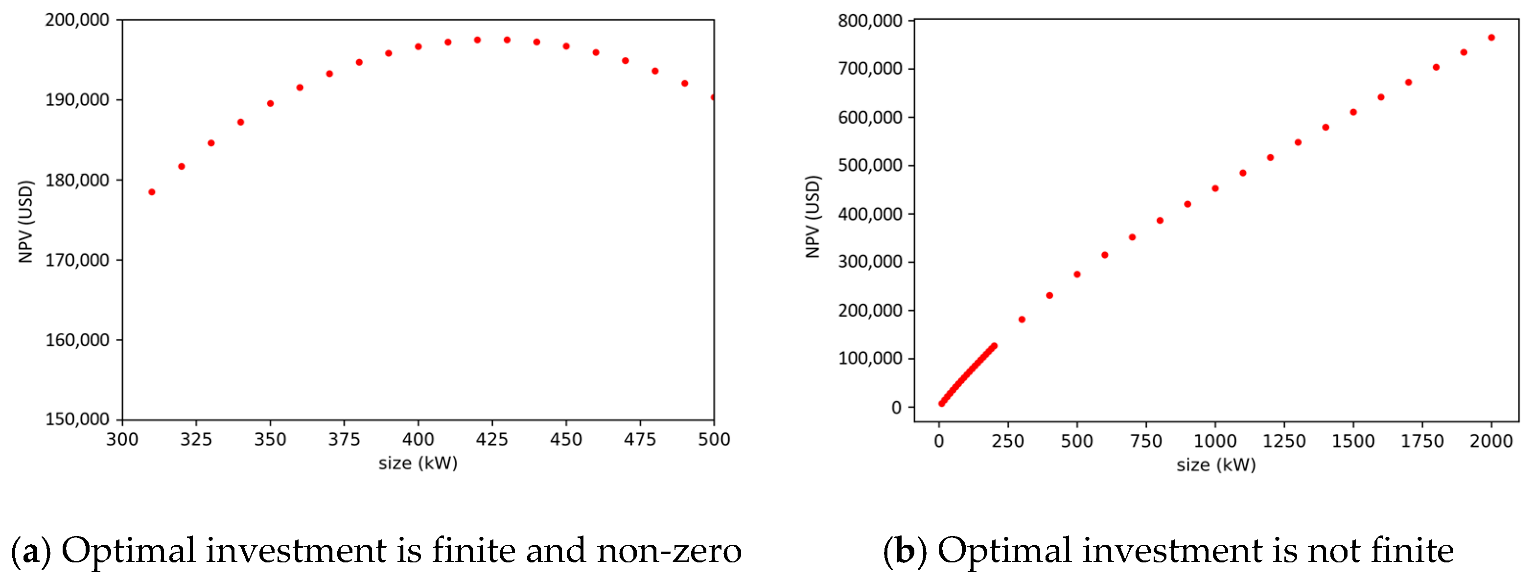 Energies 14 03329 g0a5 Energies 14 03329 g0a5