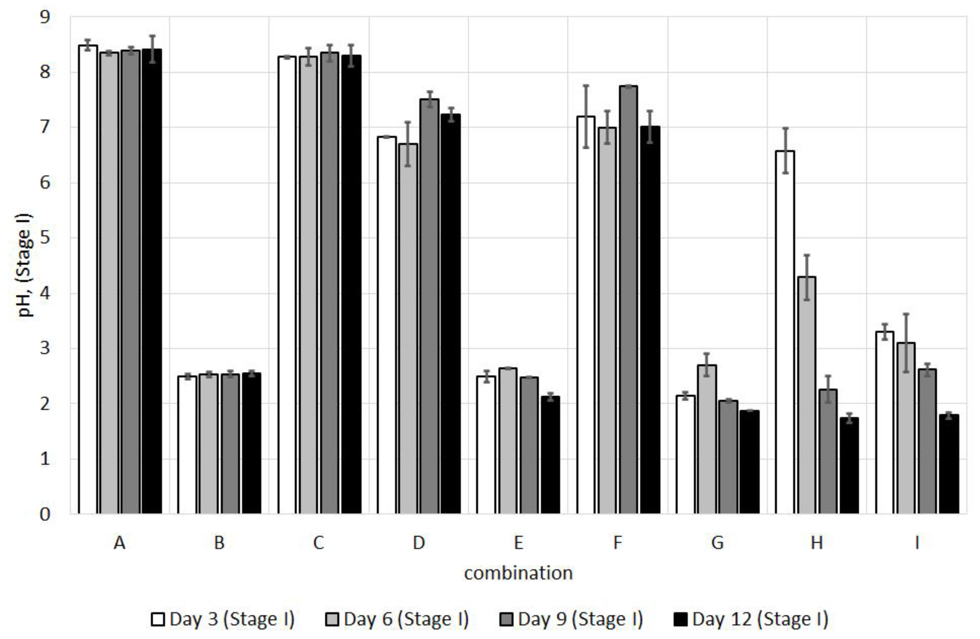 Energies 14 03336 g001