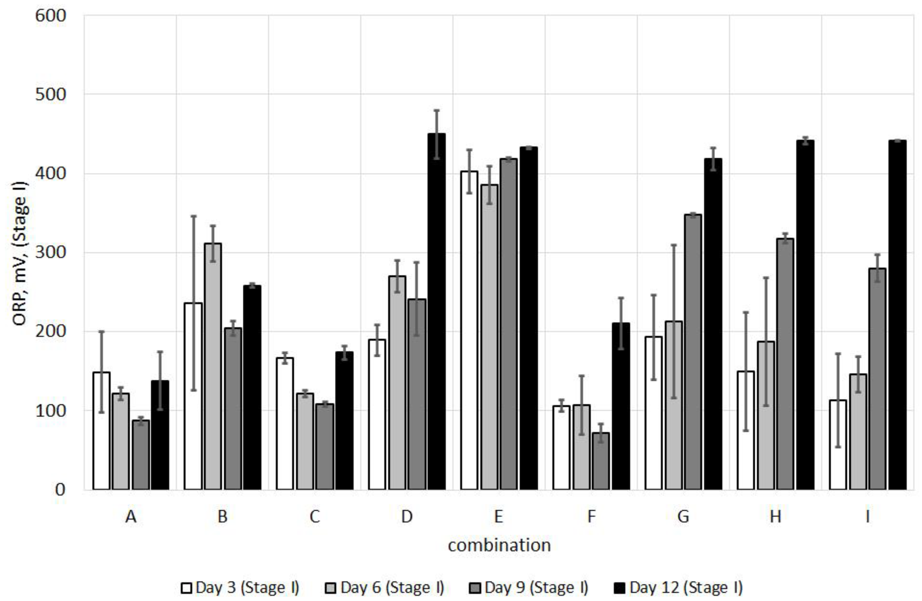 Energies 14 03336 g003