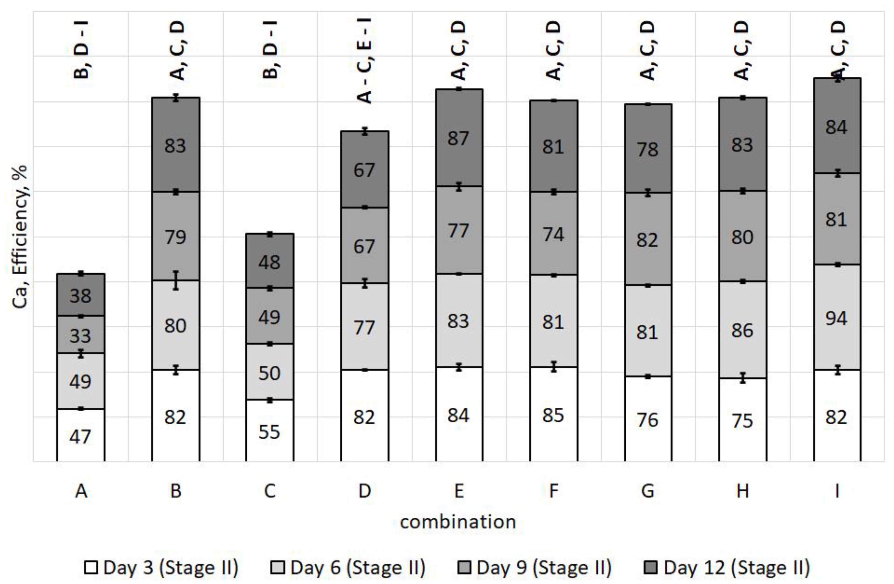 Energies 14 03336 g008