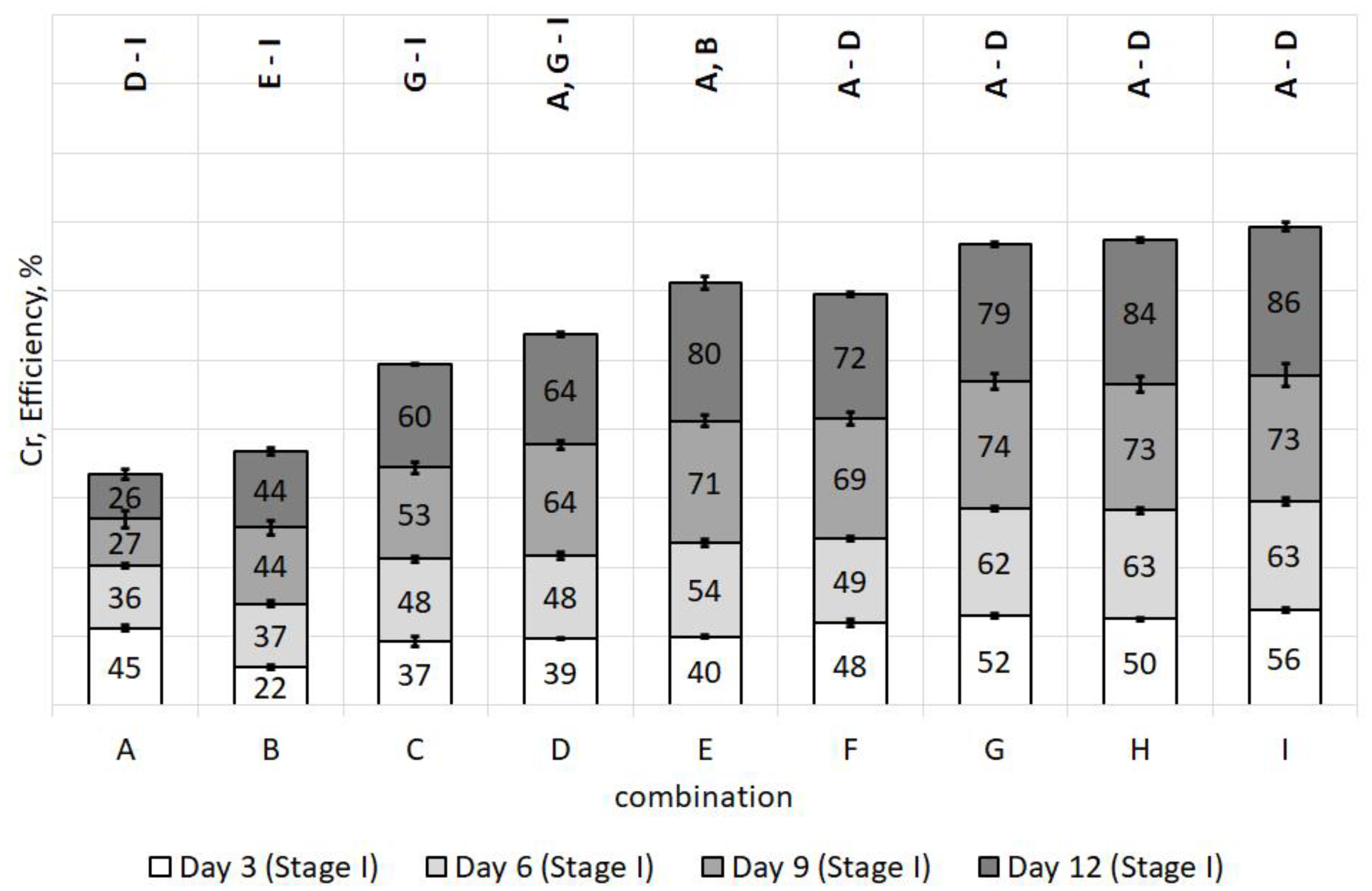 Energies 14 03336 g009