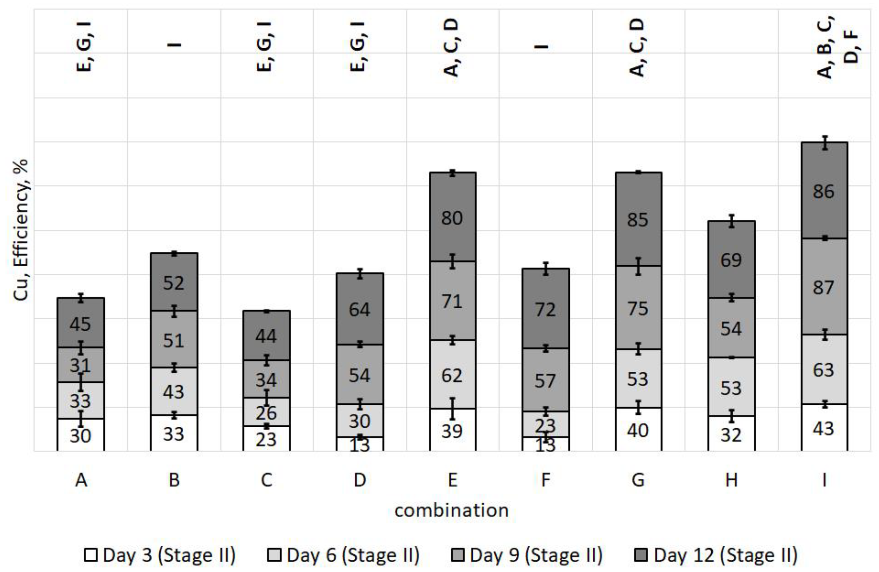 Energies 14 03336 g012