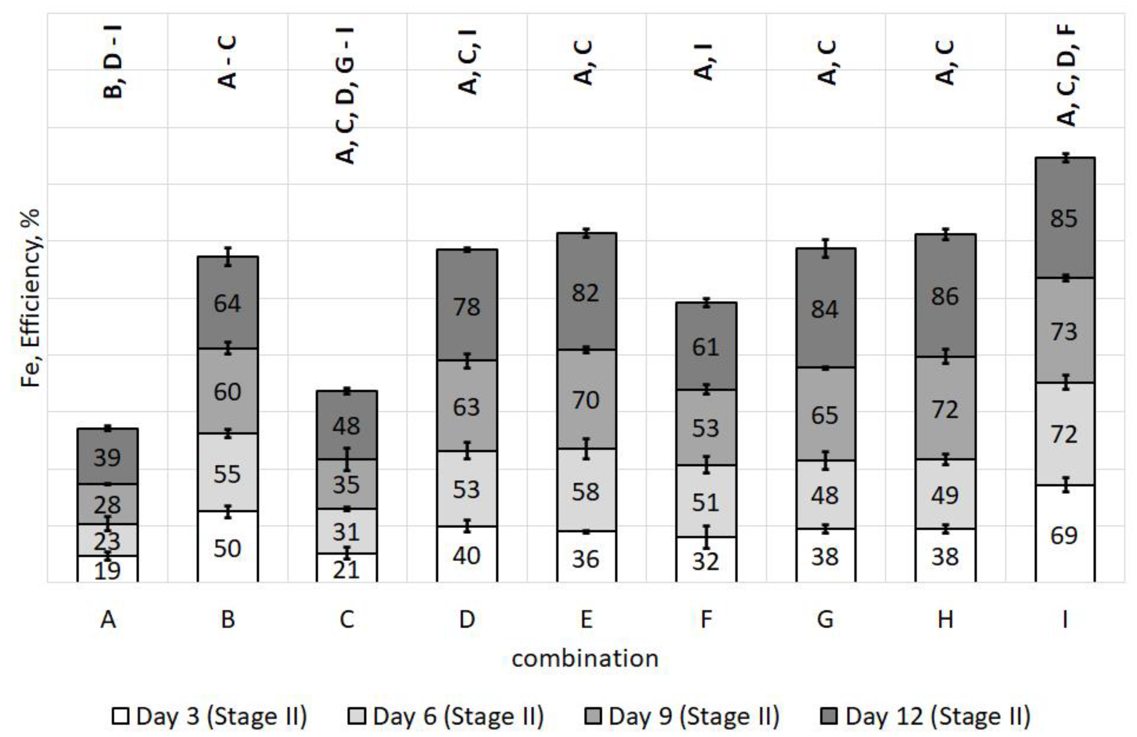 Energies 14 03336 g014