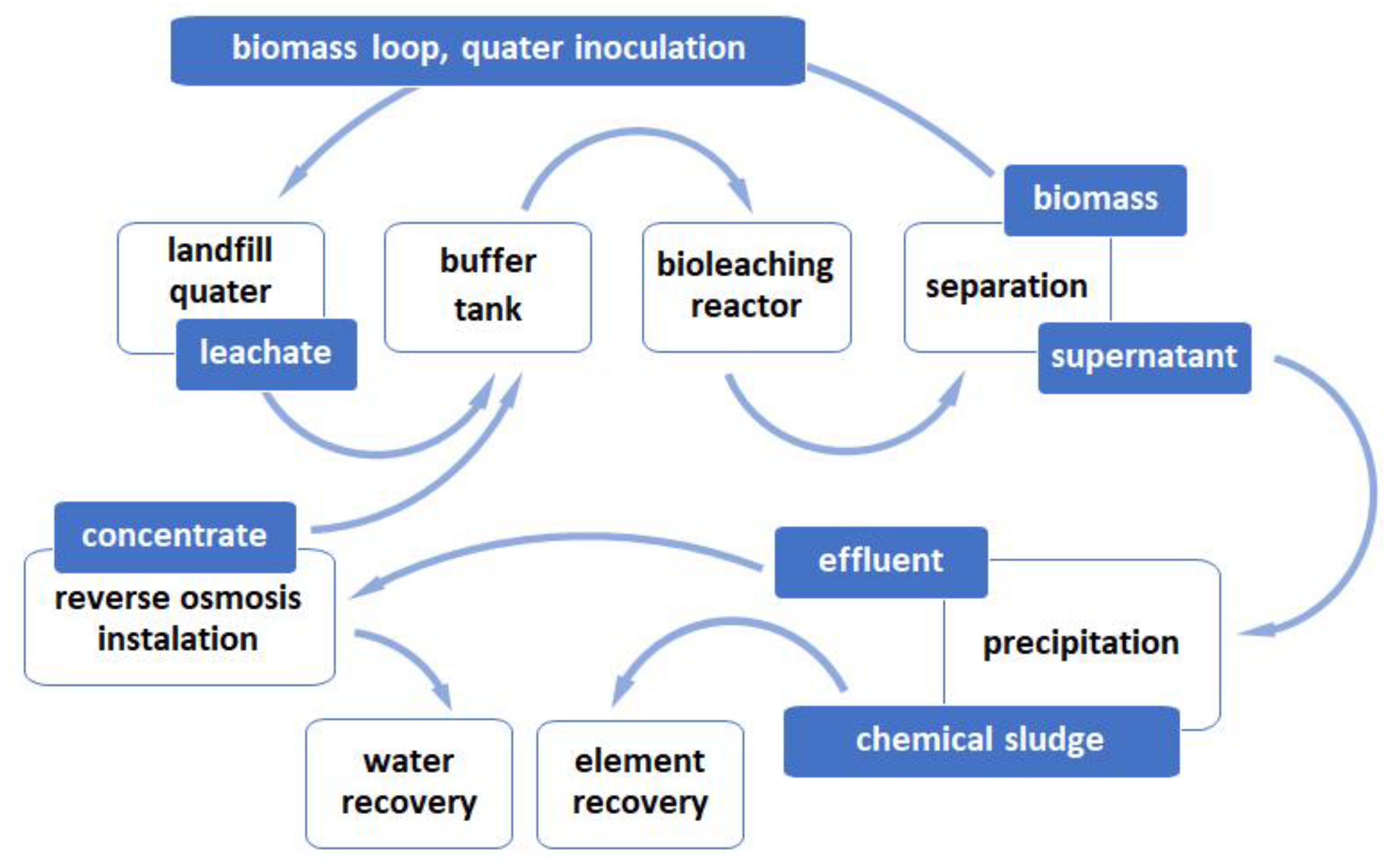 Energies 14 03336 g022